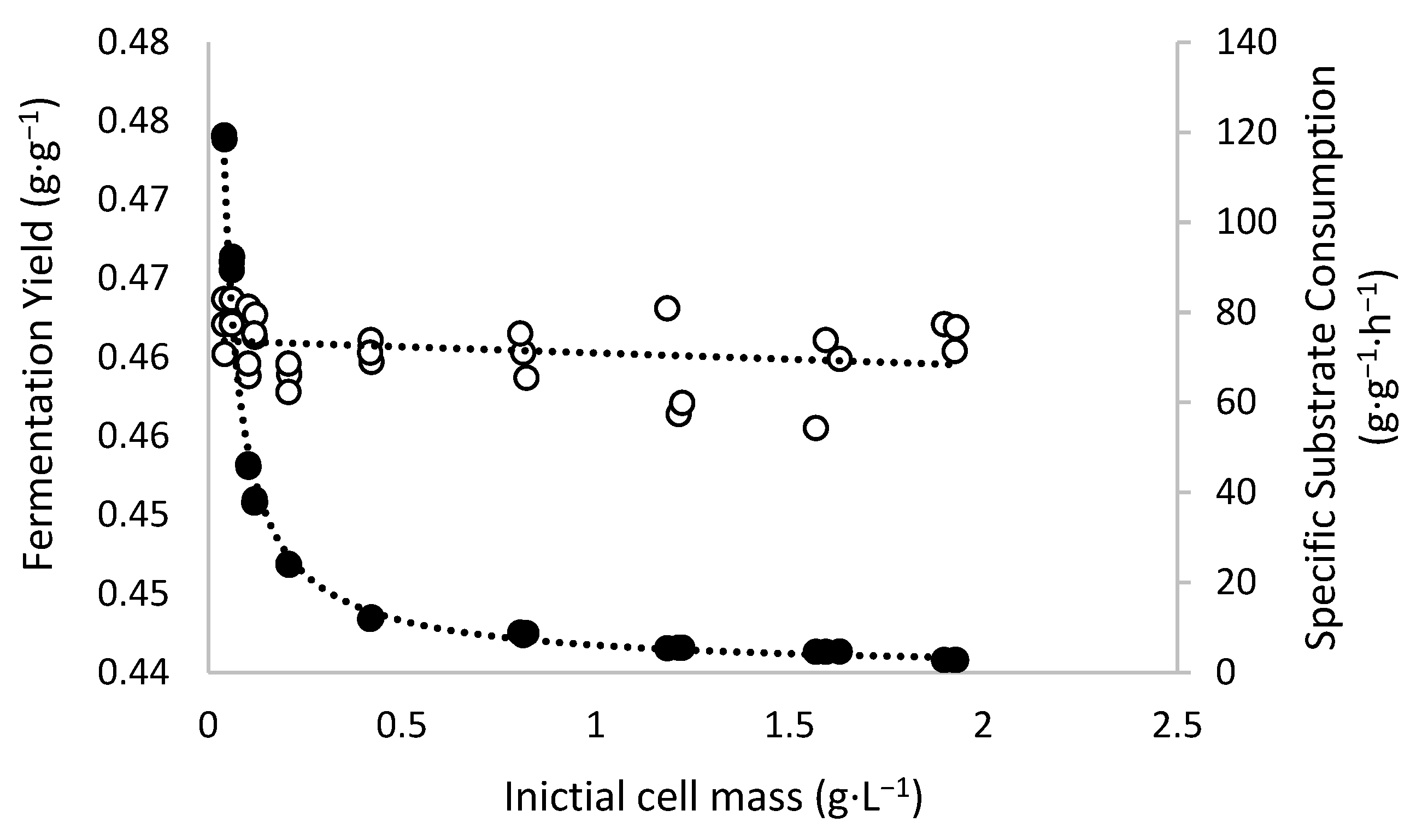 Processes 13 01623 g003