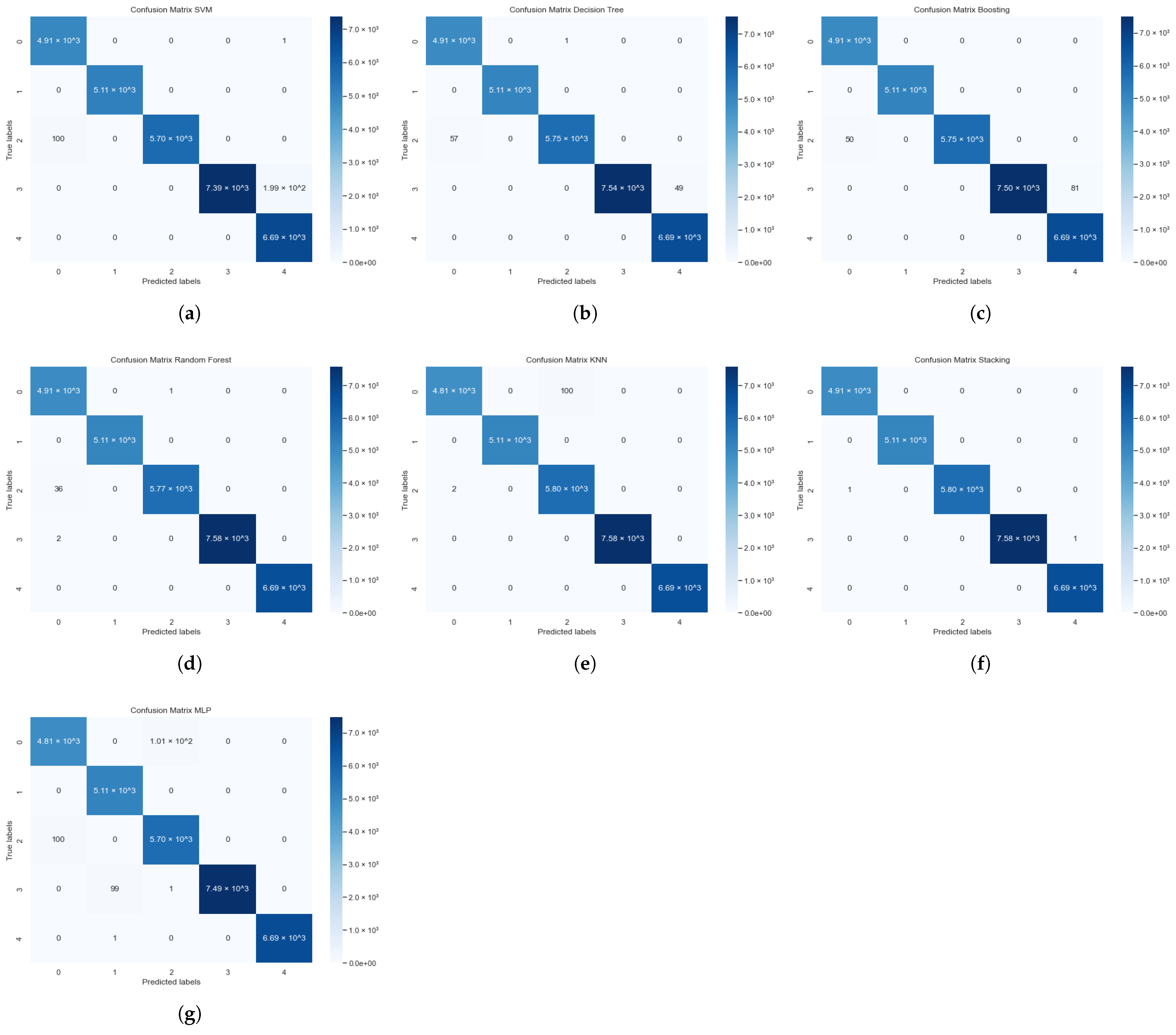 Processes 13 01624 g006