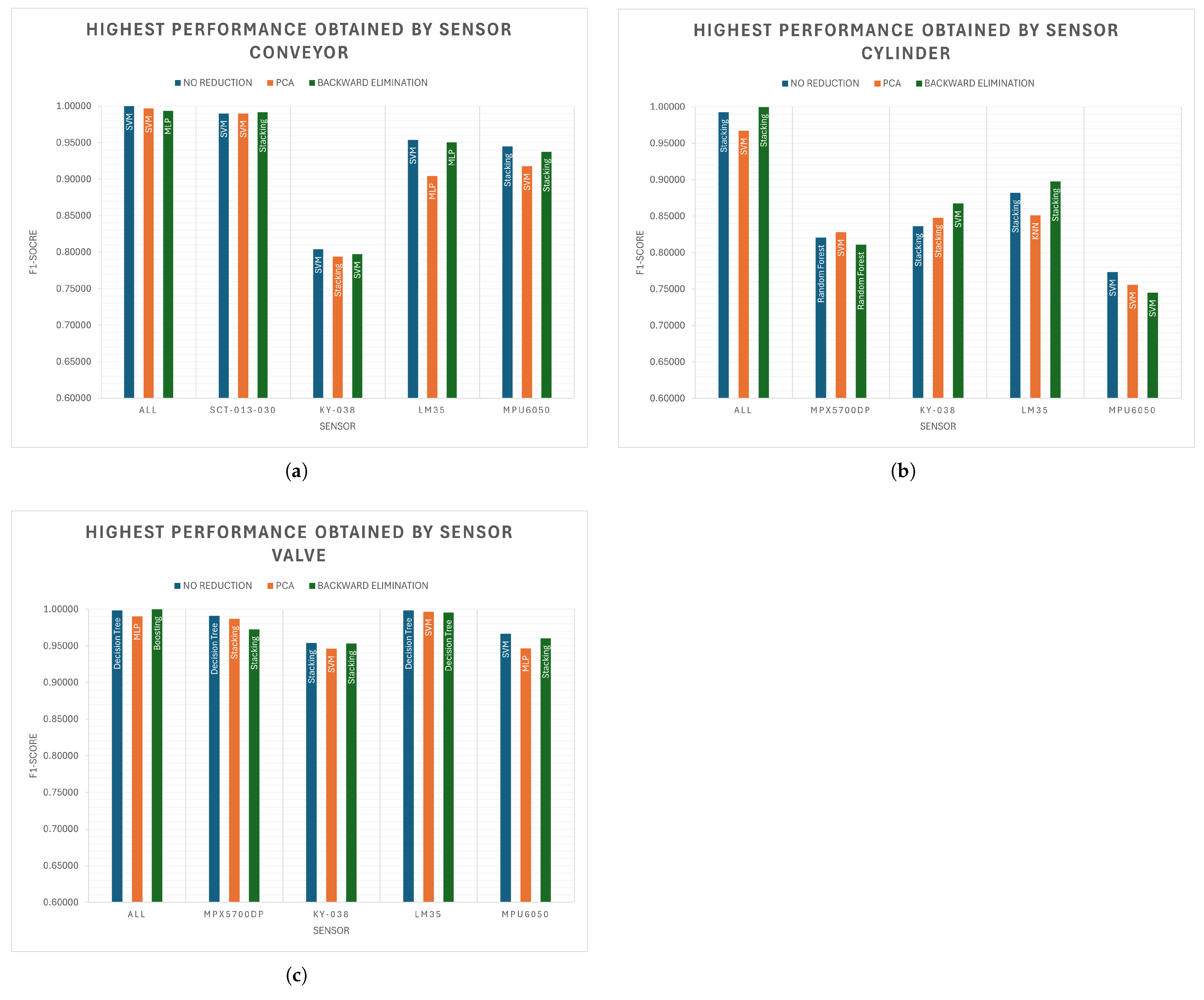Processes 13 01624 g007