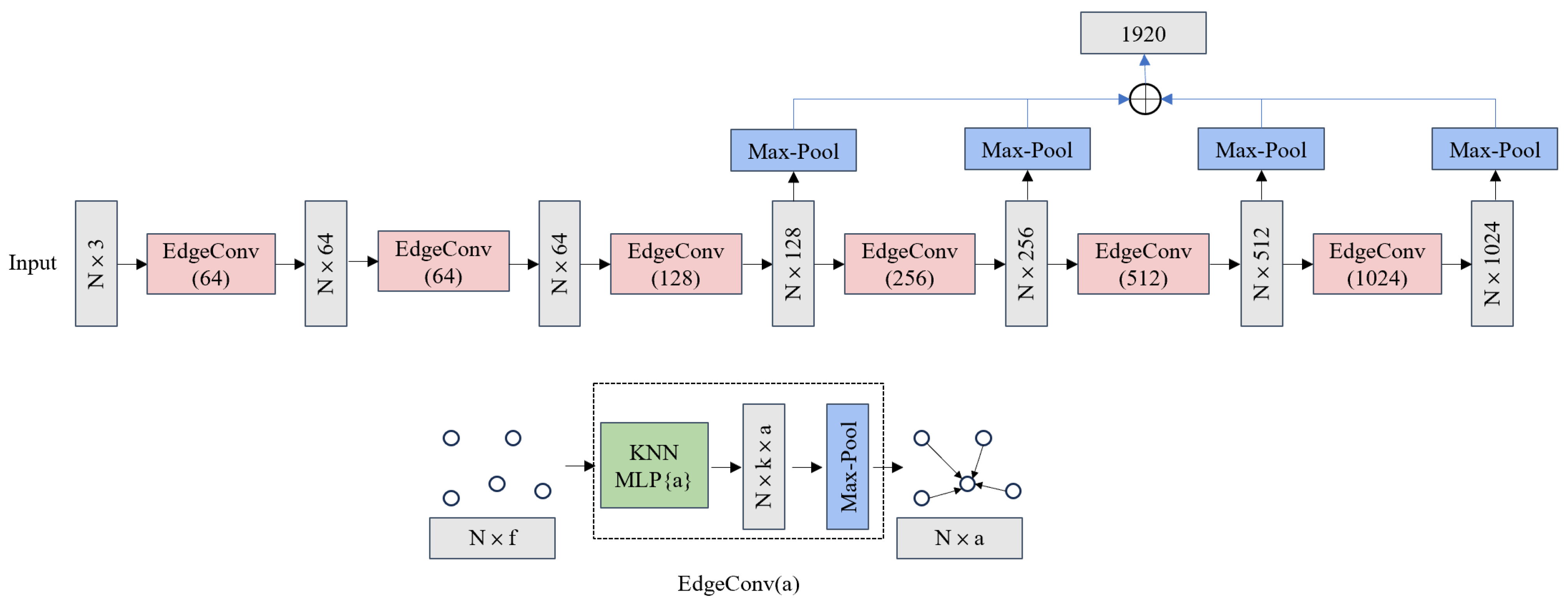 Processes 13 01625 g002
