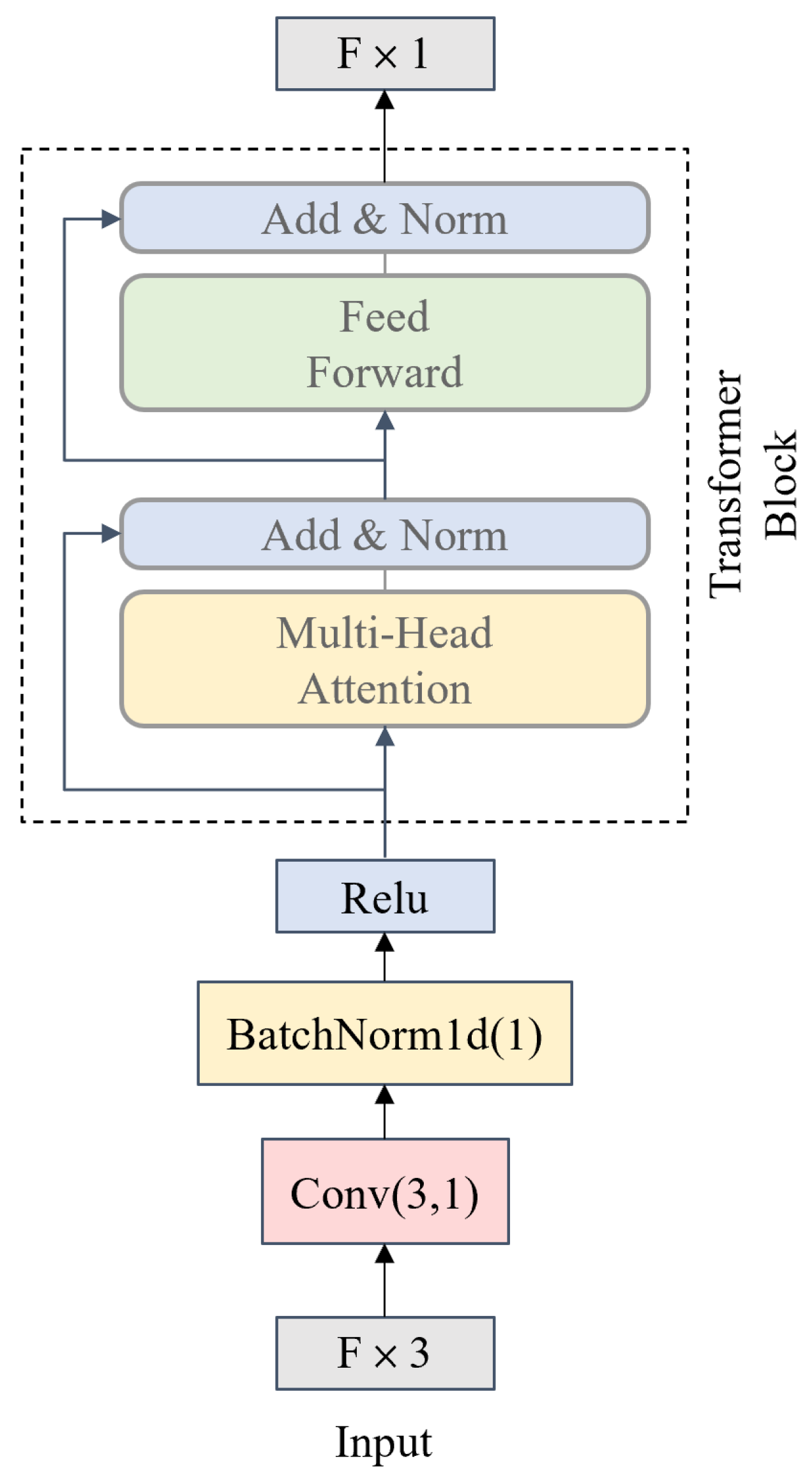 Processes 13 01625 g003
