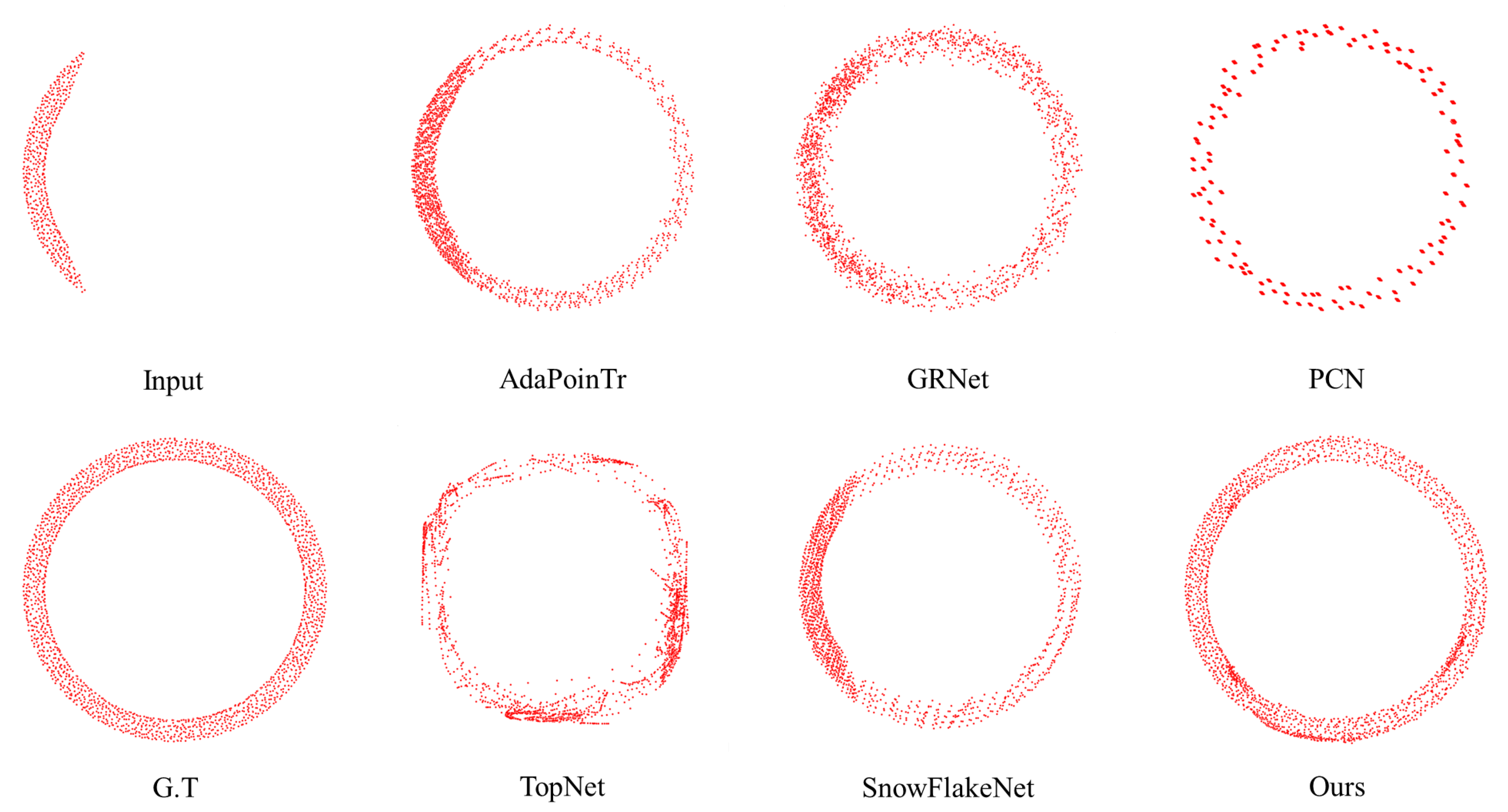 Processes 13 01625 g006