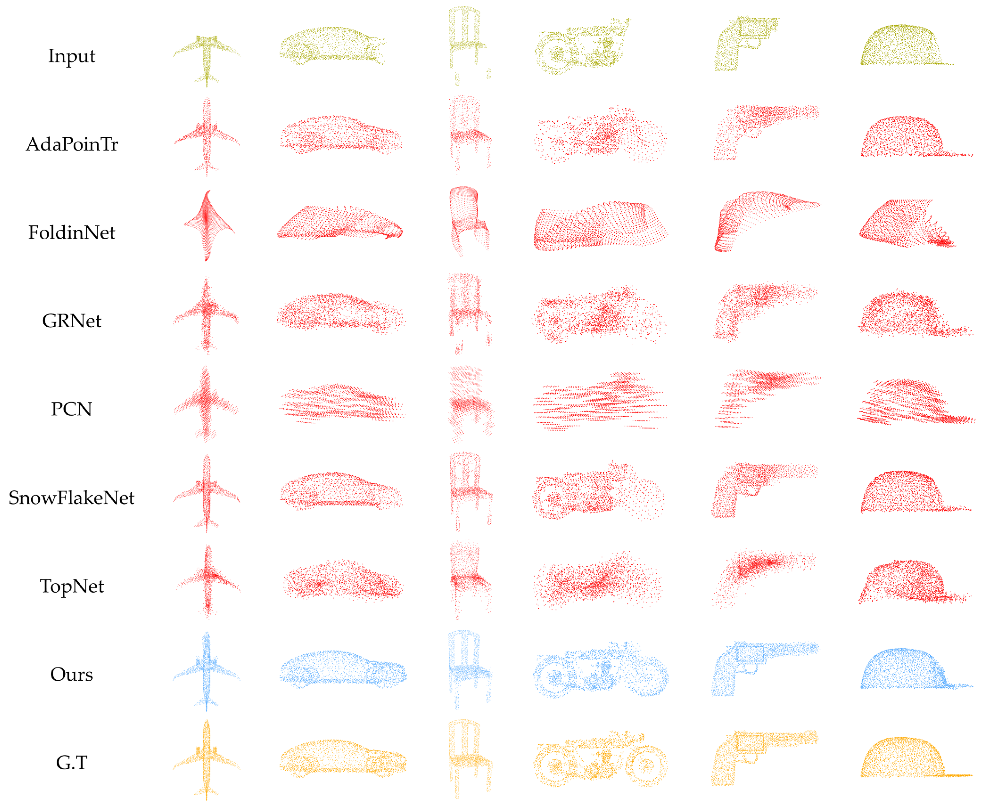 Processes 13 01625 g007
