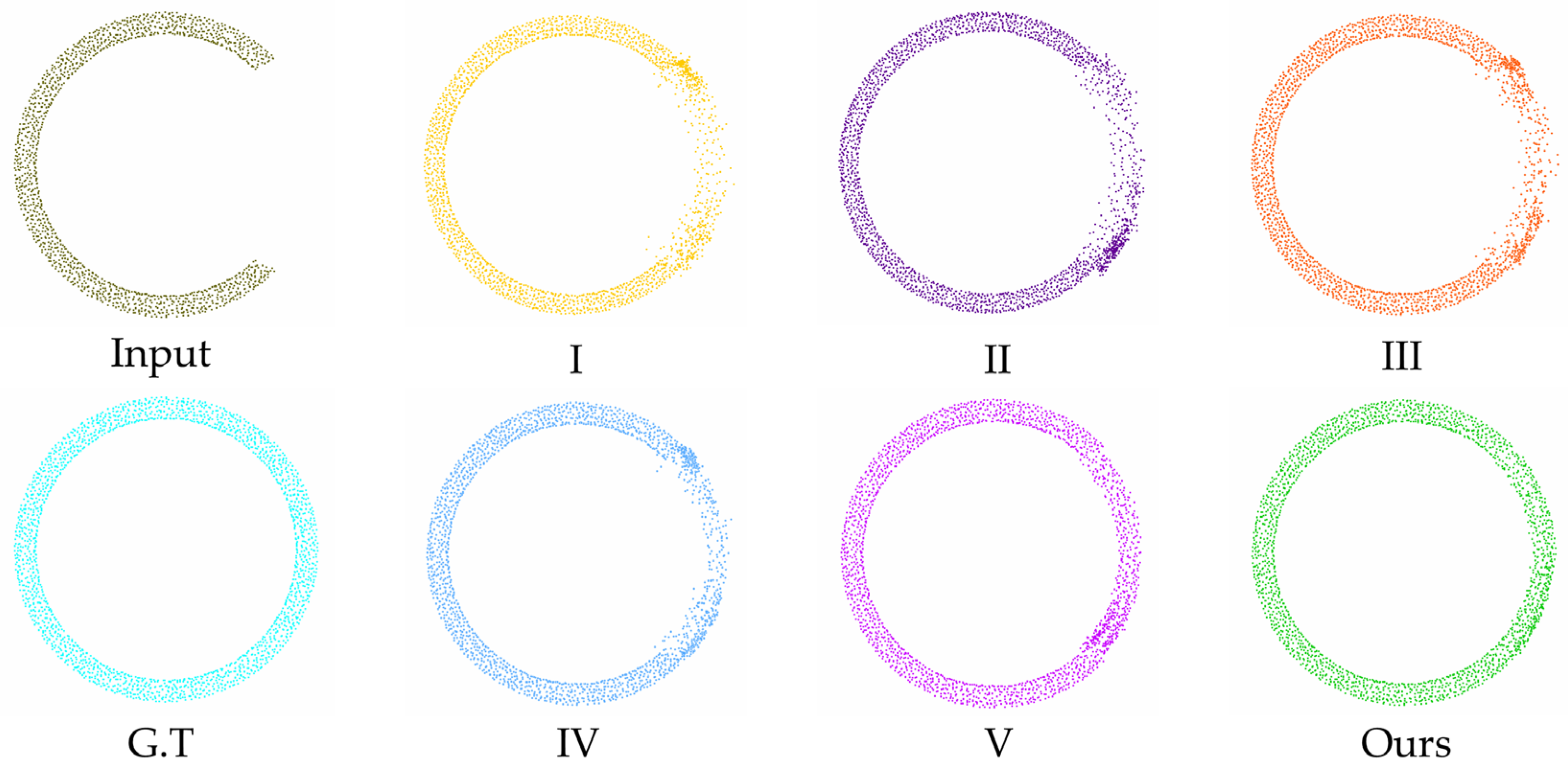Processes 13 01625 g008