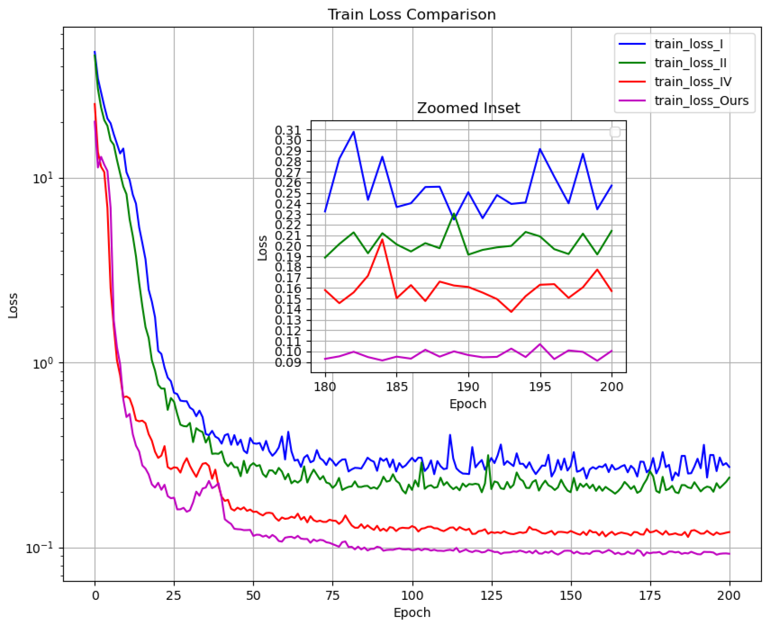 Processes 13 01625 g009