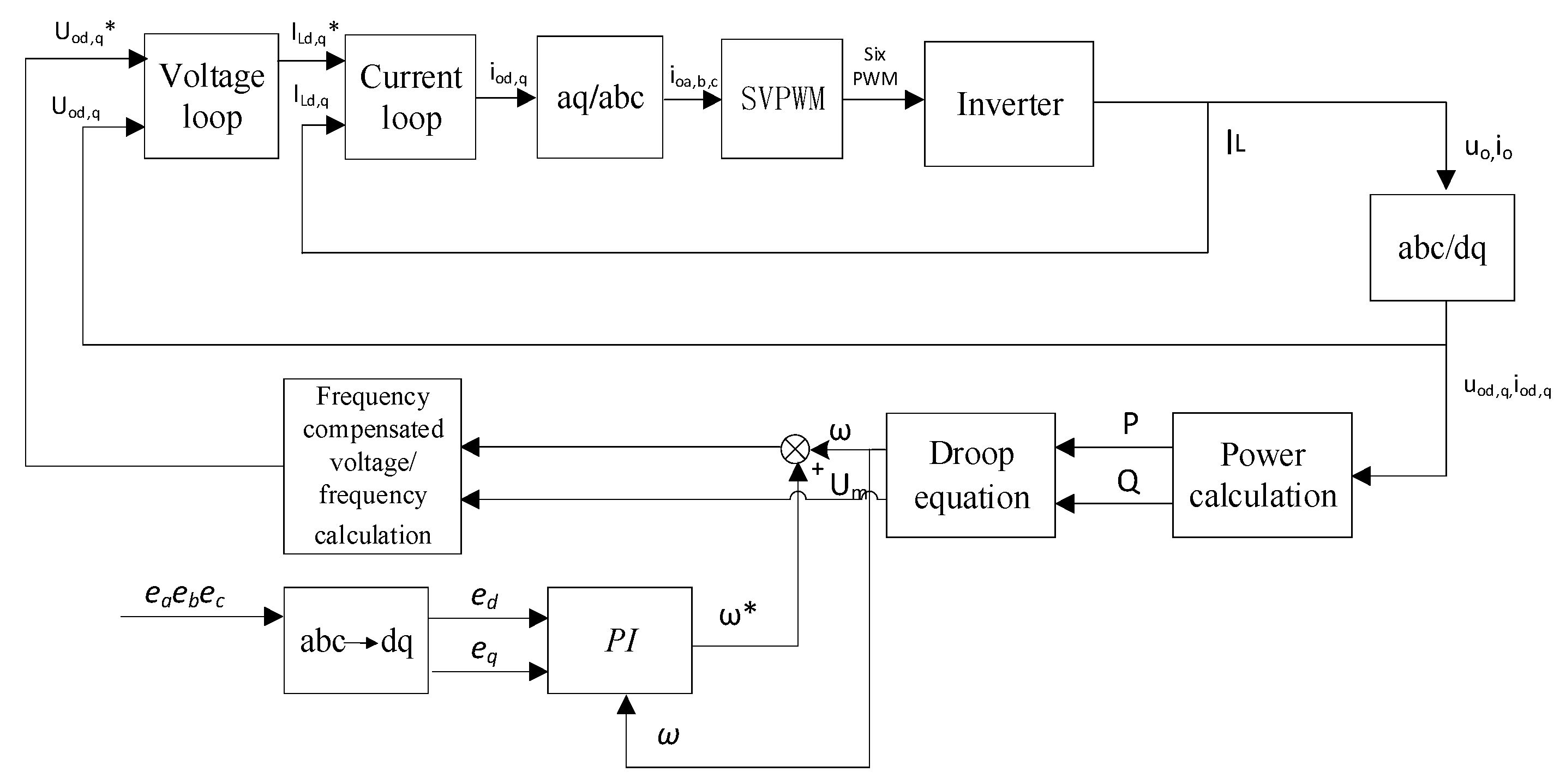 Processes 13 01626 g005