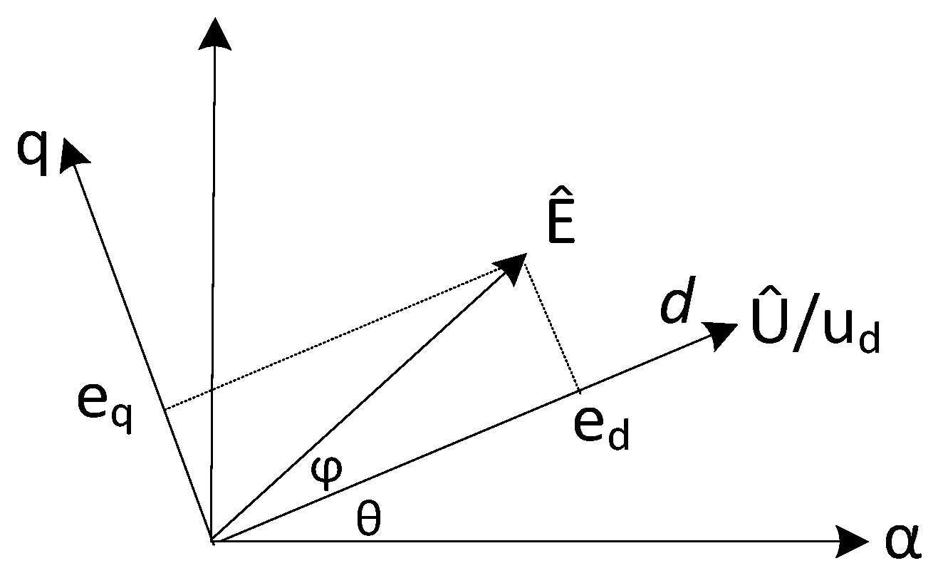 Processes 13 01626 g006