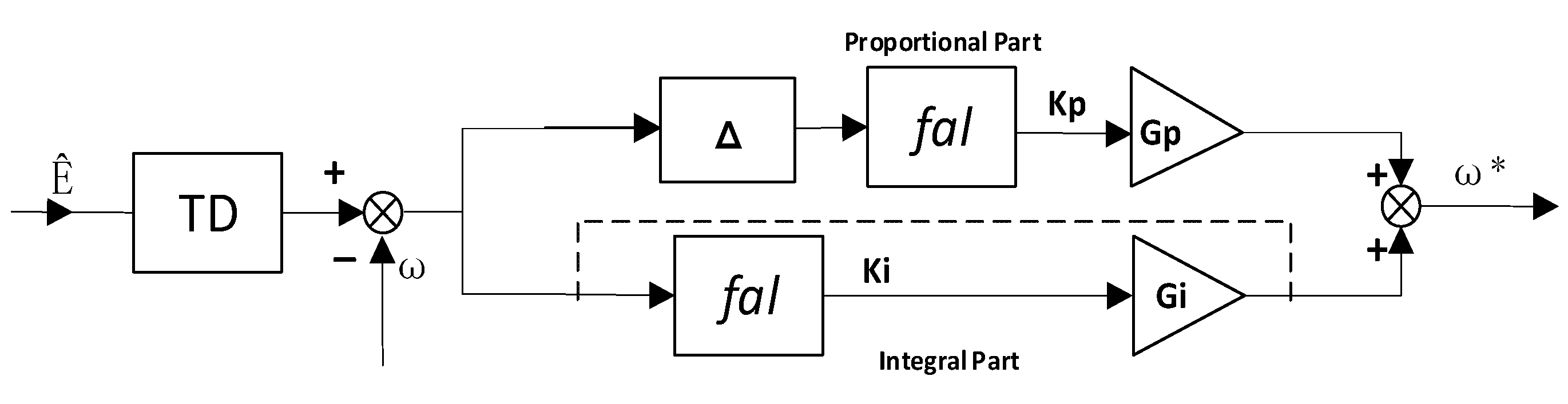 Processes 13 01626 g008