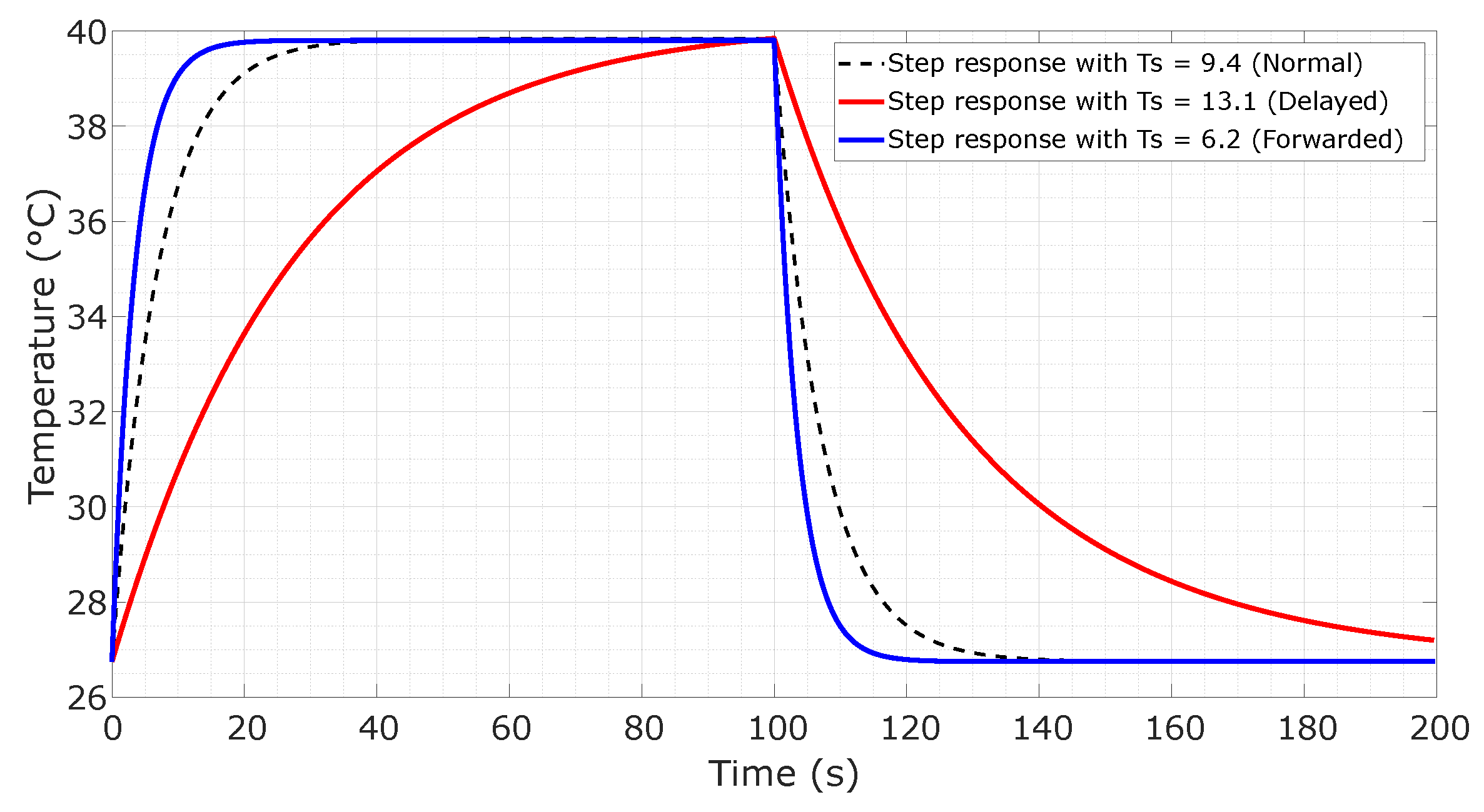 Processes 13 01627 g002