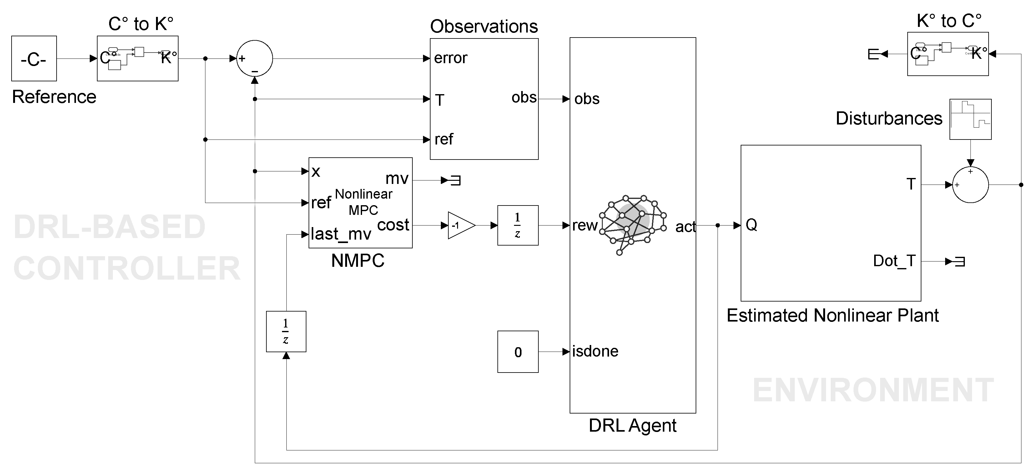 Processes 13 01627 g004