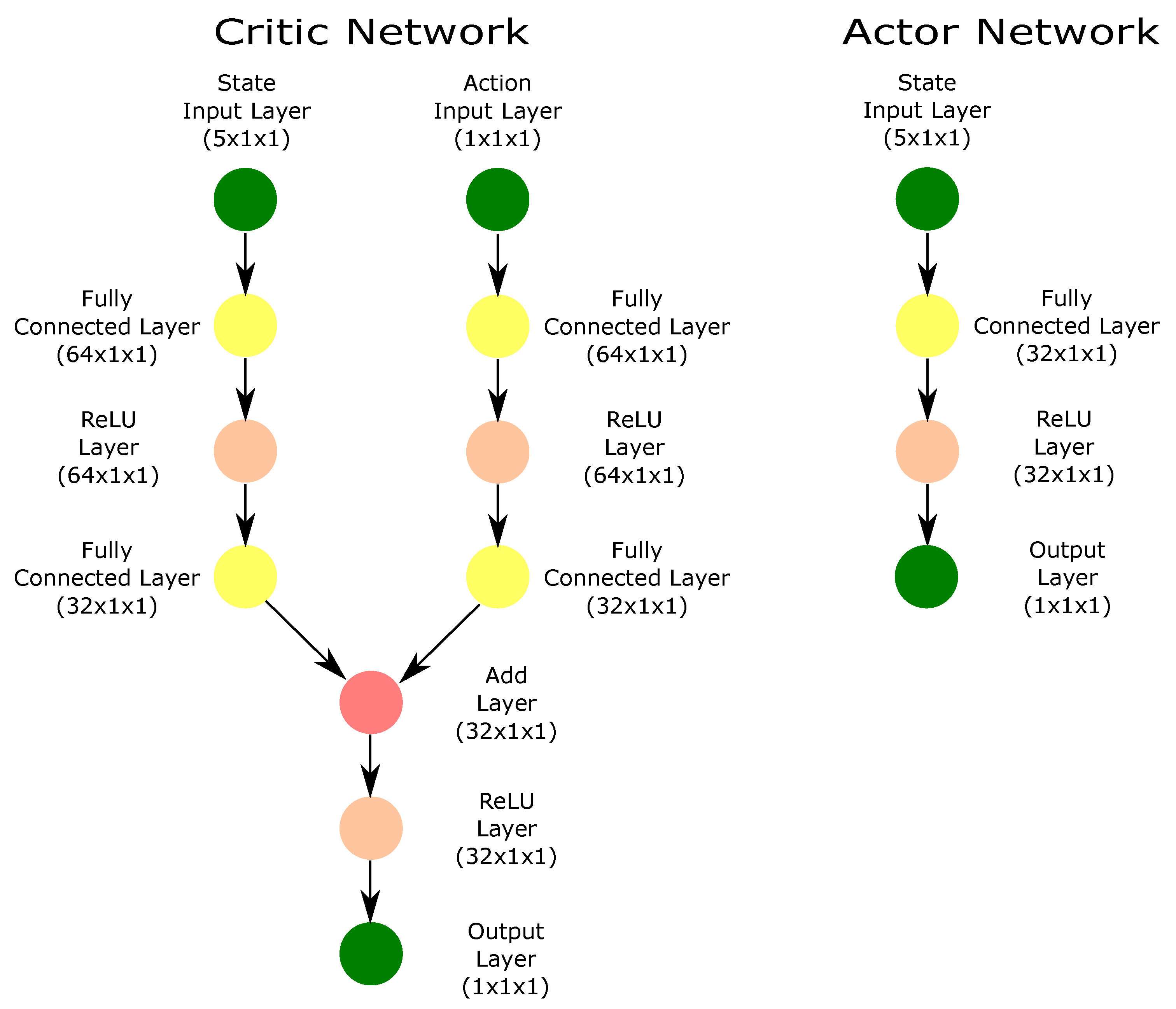 Processes 13 01627 g005