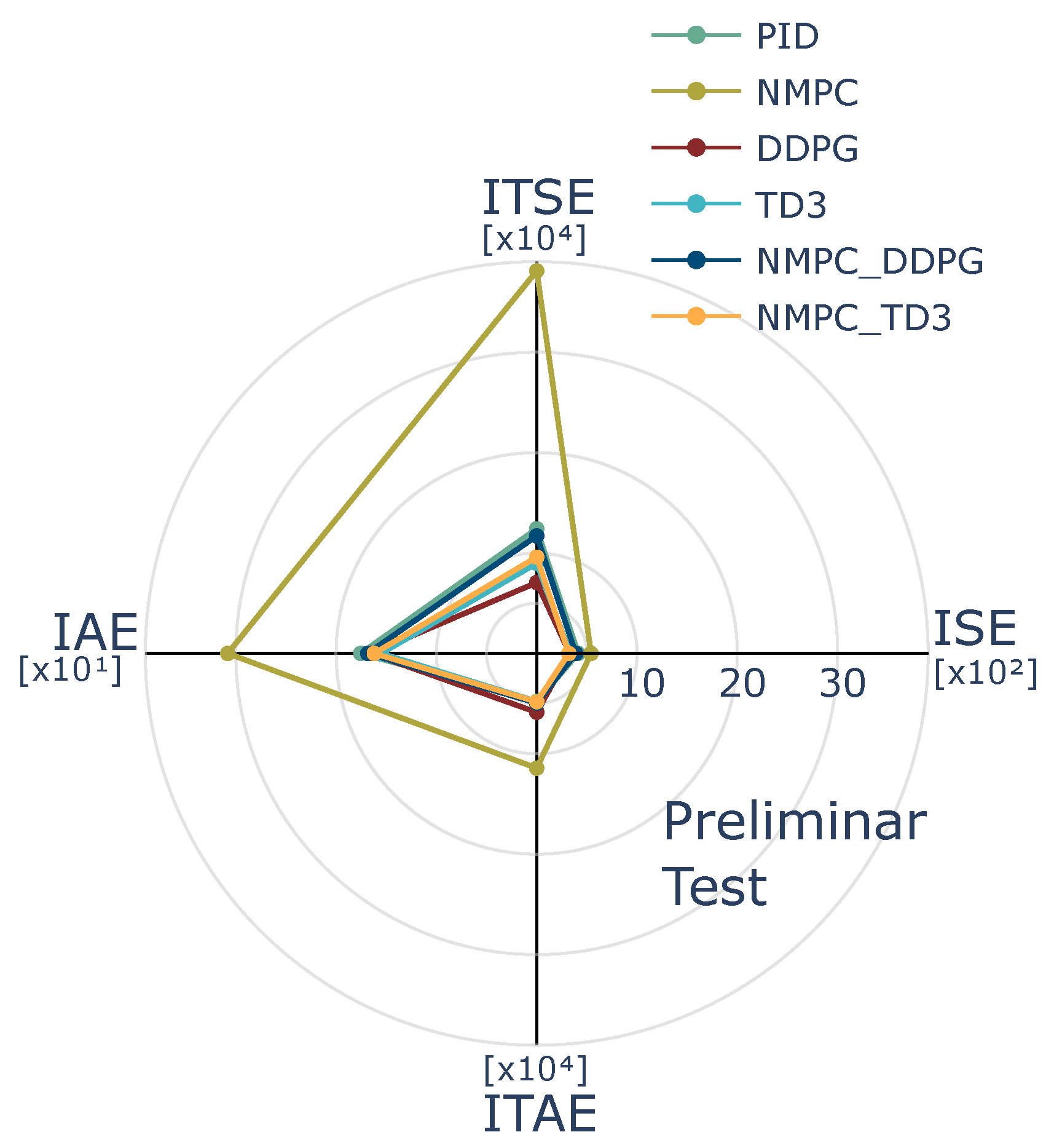 Processes 13 01627 g008