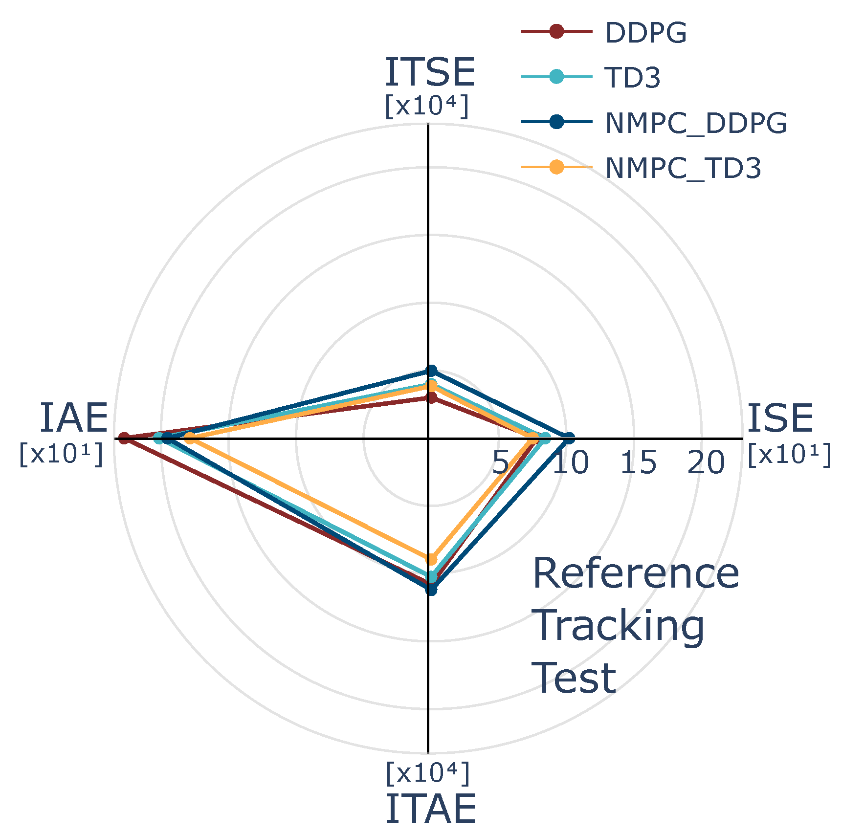 Processes 13 01627 g010