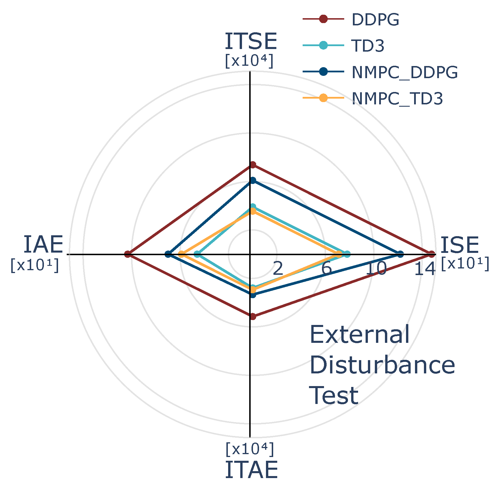 Processes 13 01627 g012