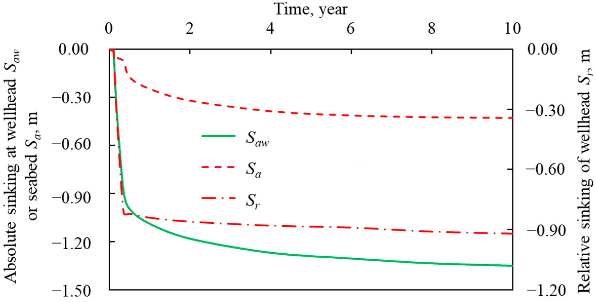 Processes 13 01630 g005