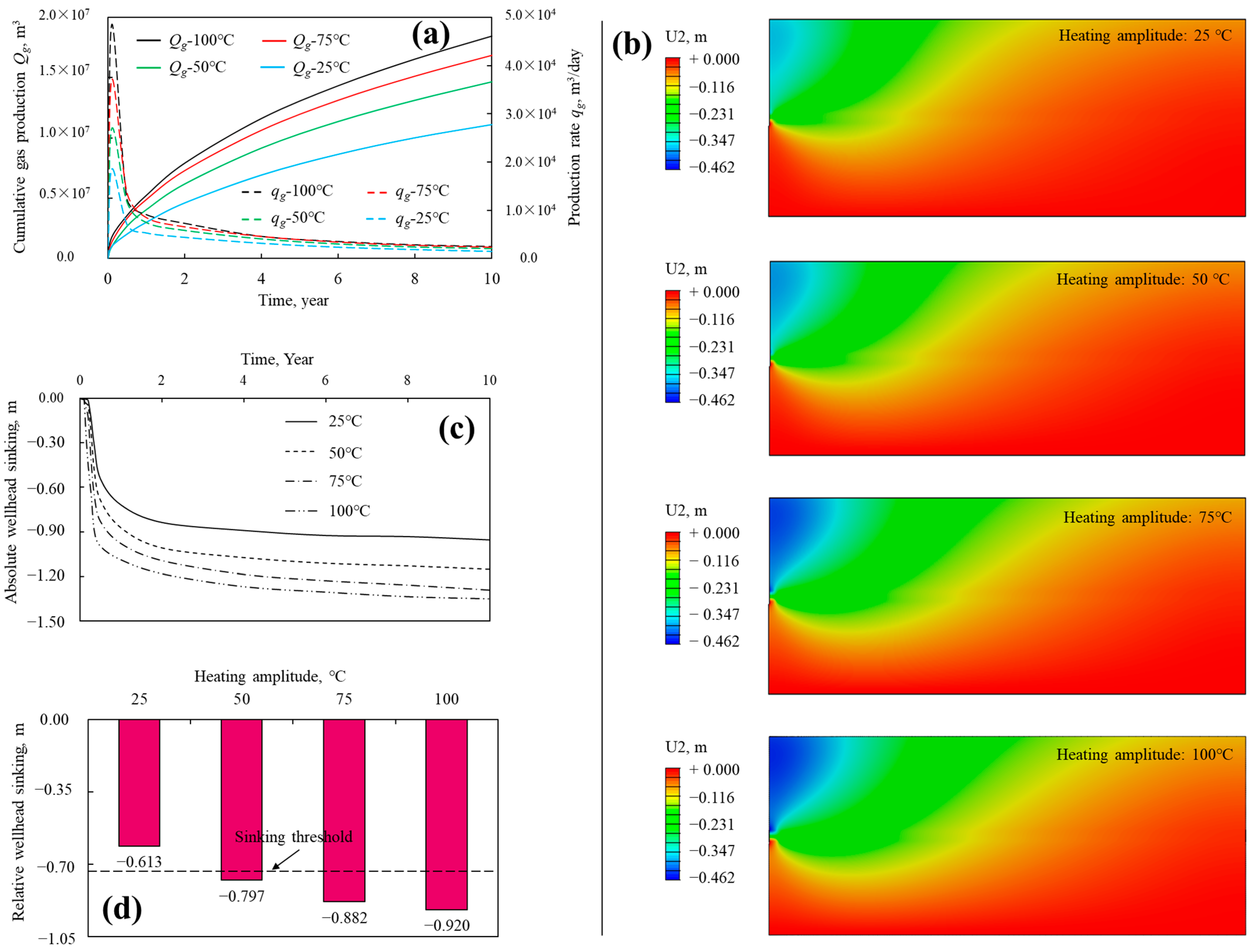 Processes 13 01630 g007