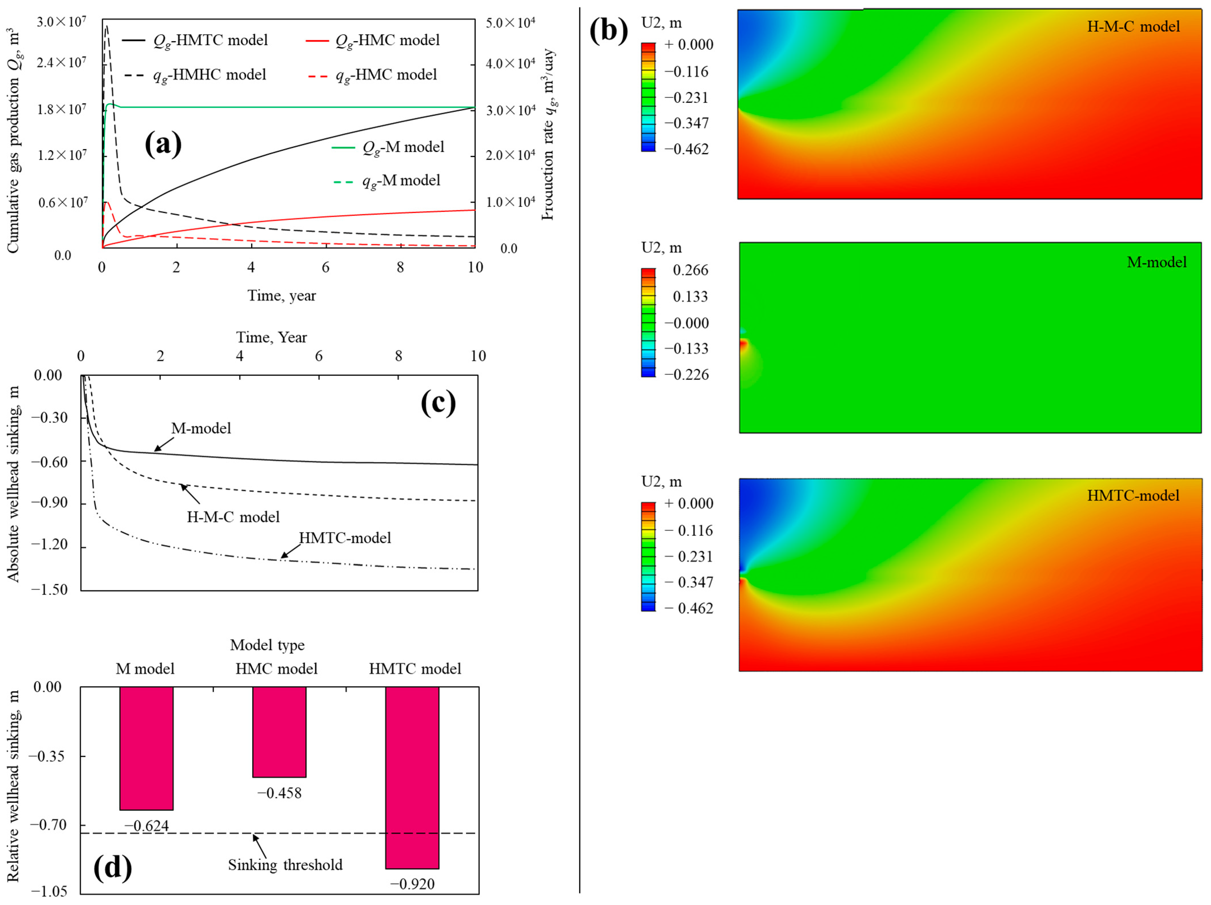 Processes 13 01630 g009