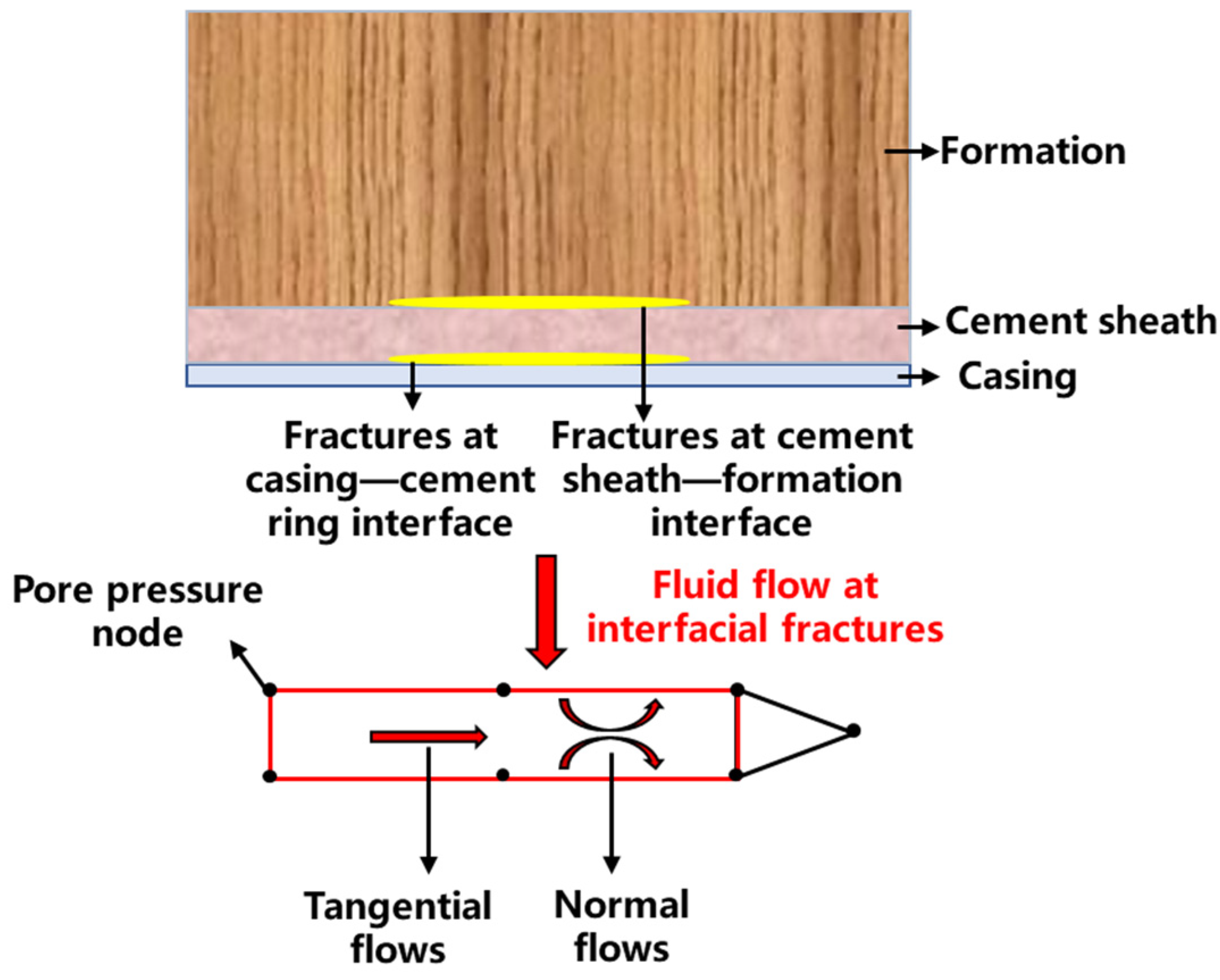 Processes 13 01631 g006