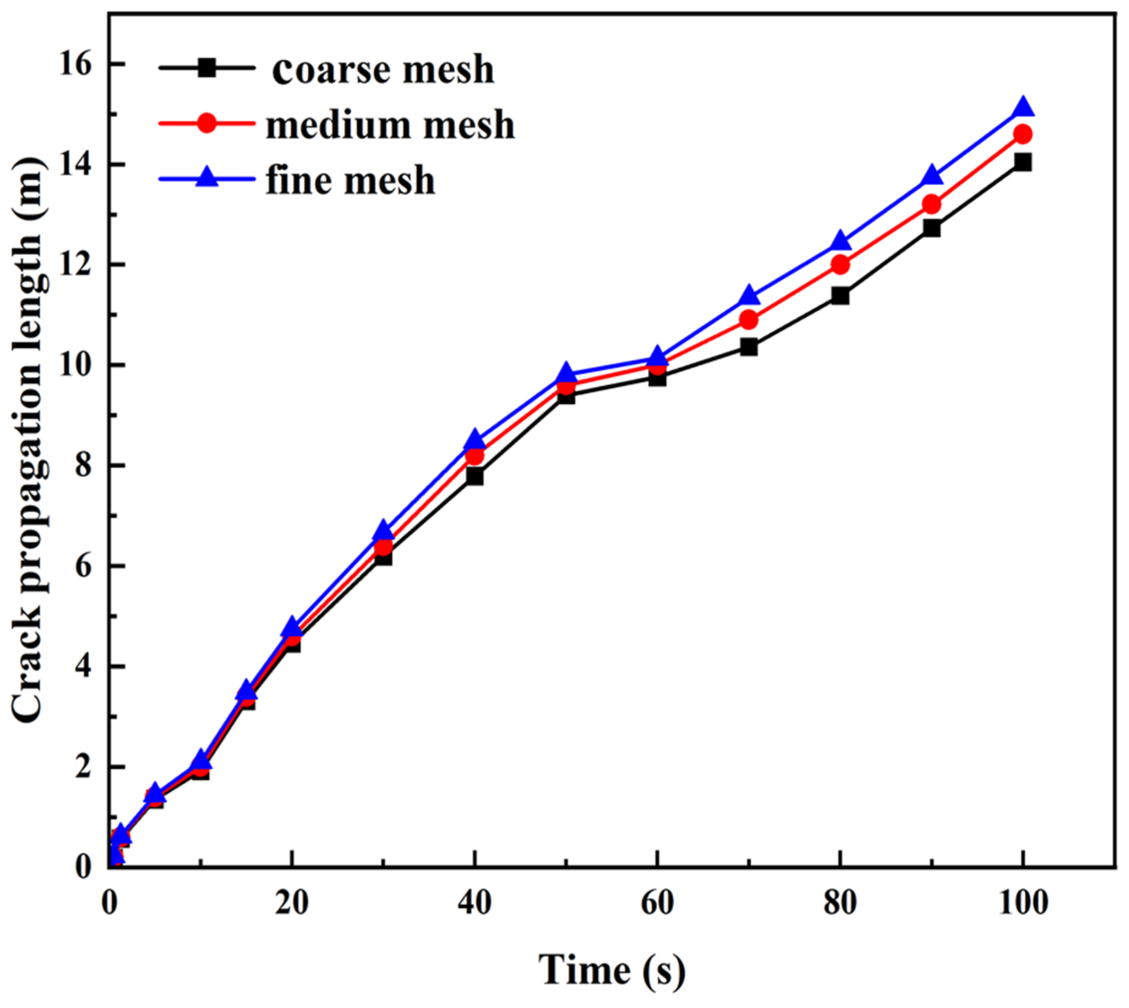 Processes 13 01631 g008