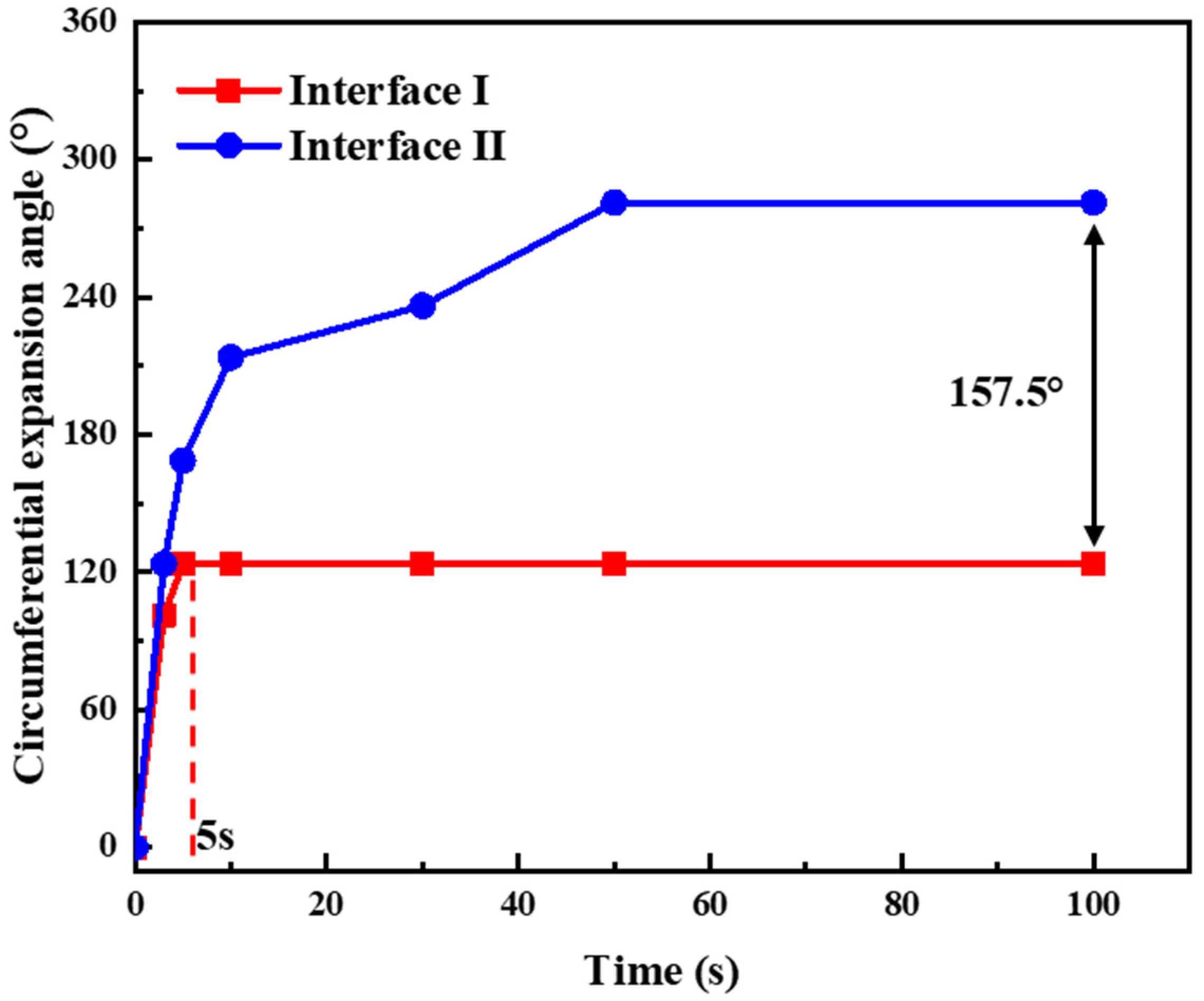 Processes 13 01631 g012