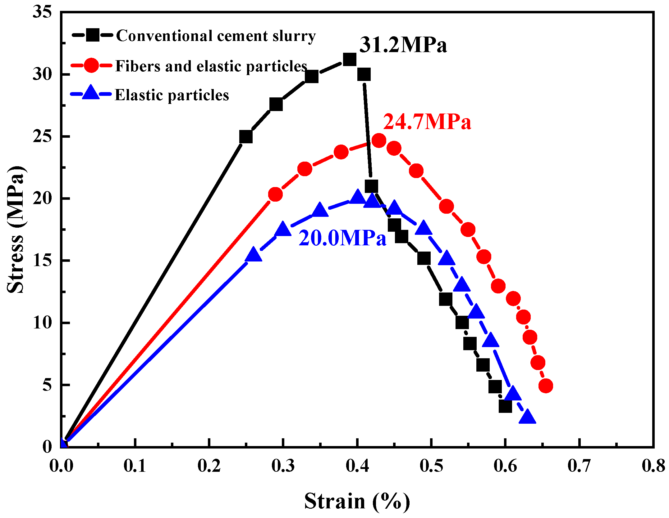 Processes 13 01631 g014