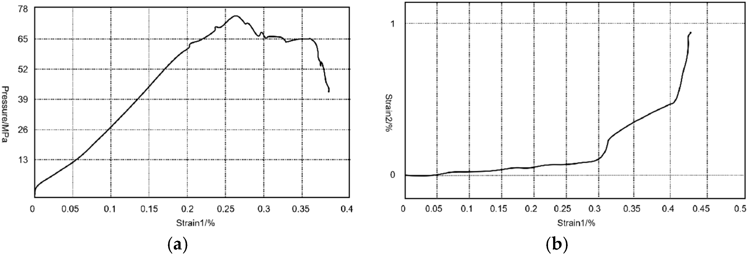 Processes 13 01634 g003