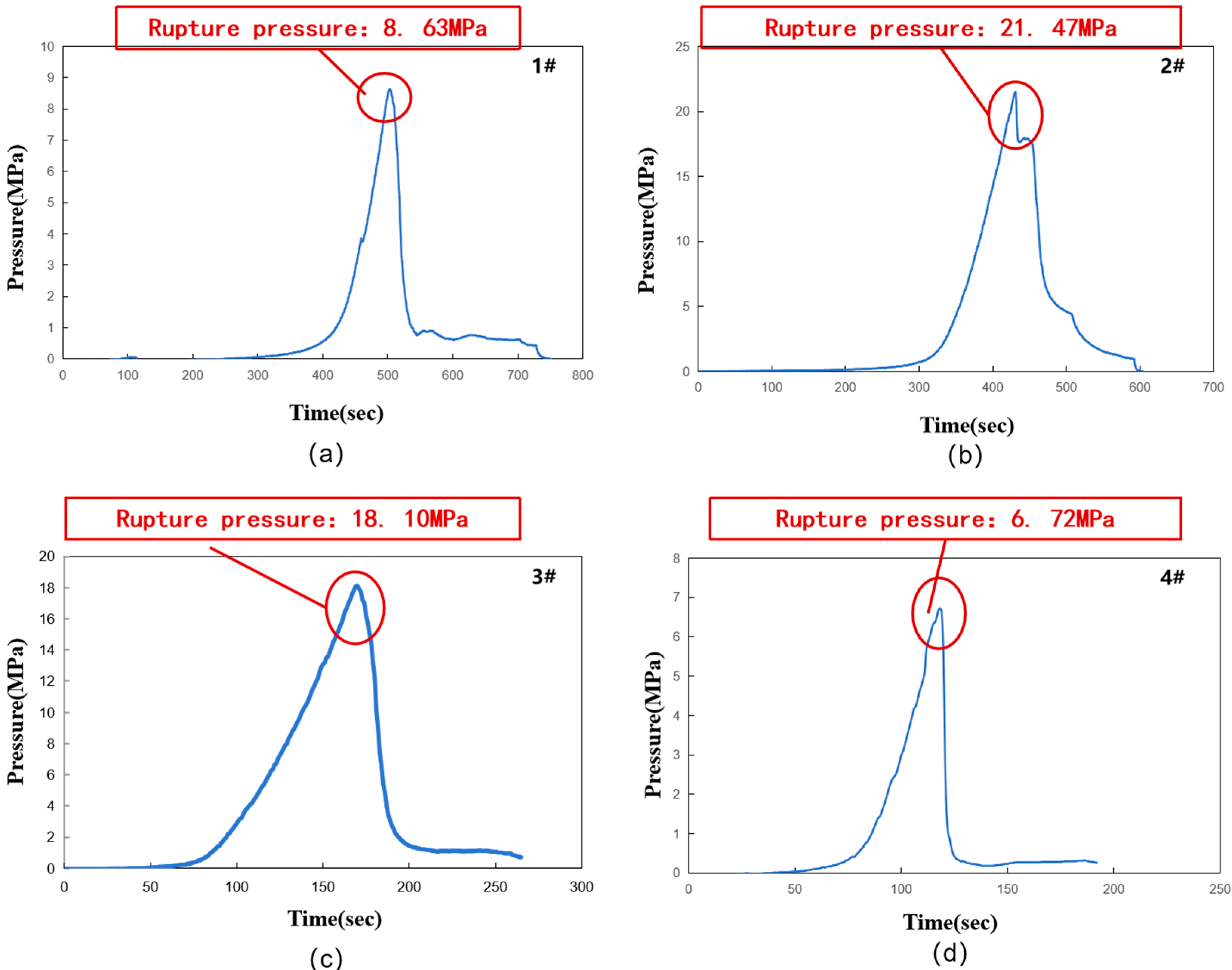Processes 13 01634 g010