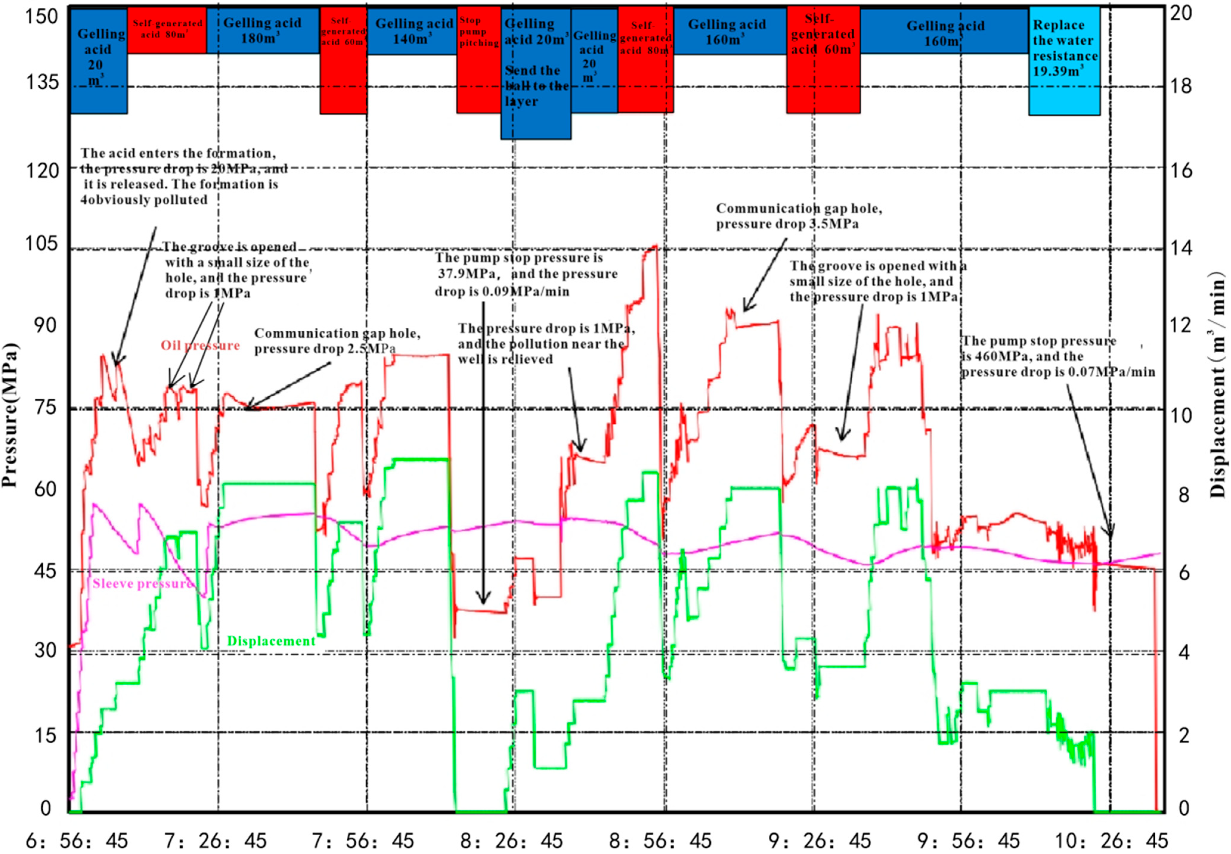 Processes 13 01634 g013