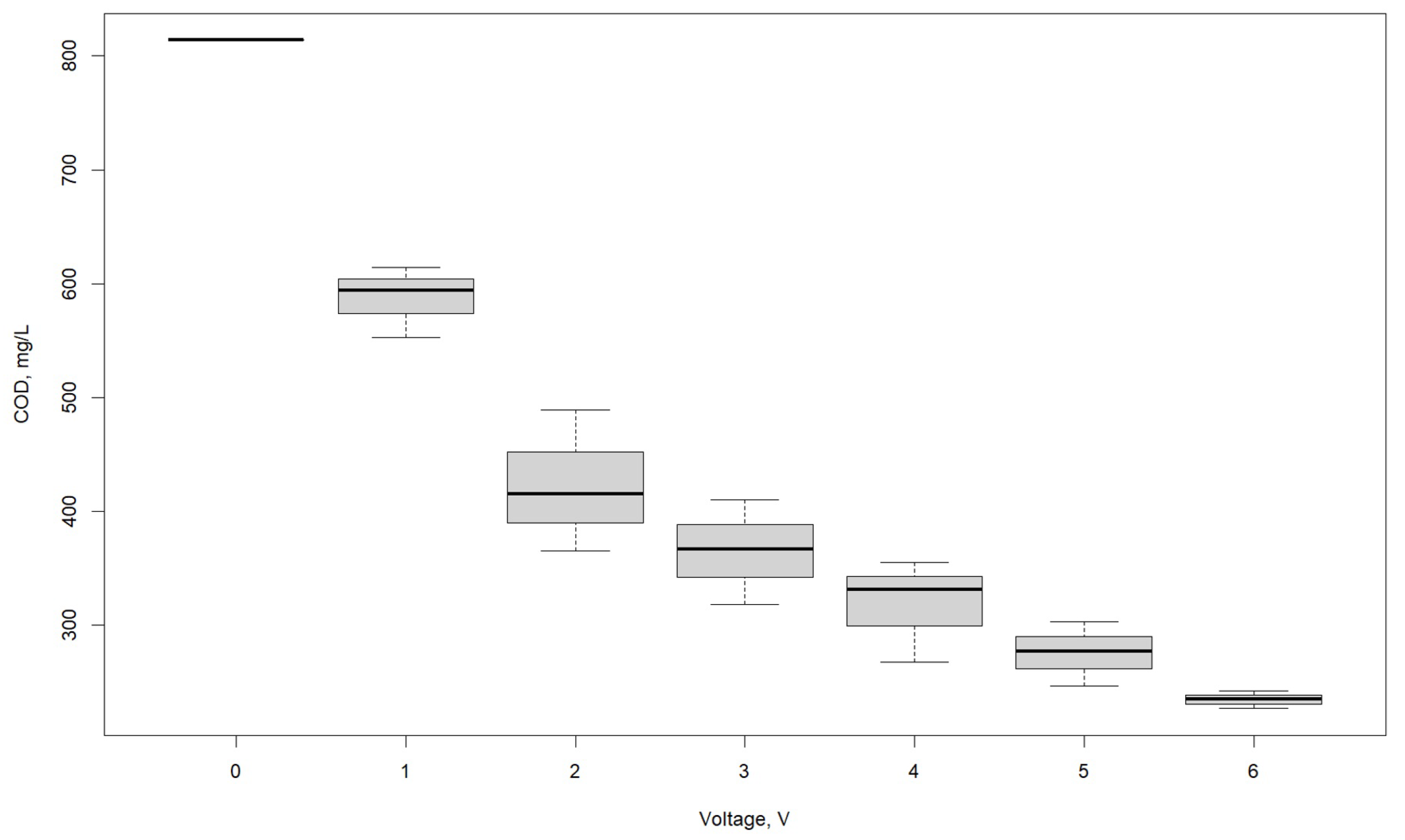 Processes 13 01637 g002 Processes 13 01637 g002
