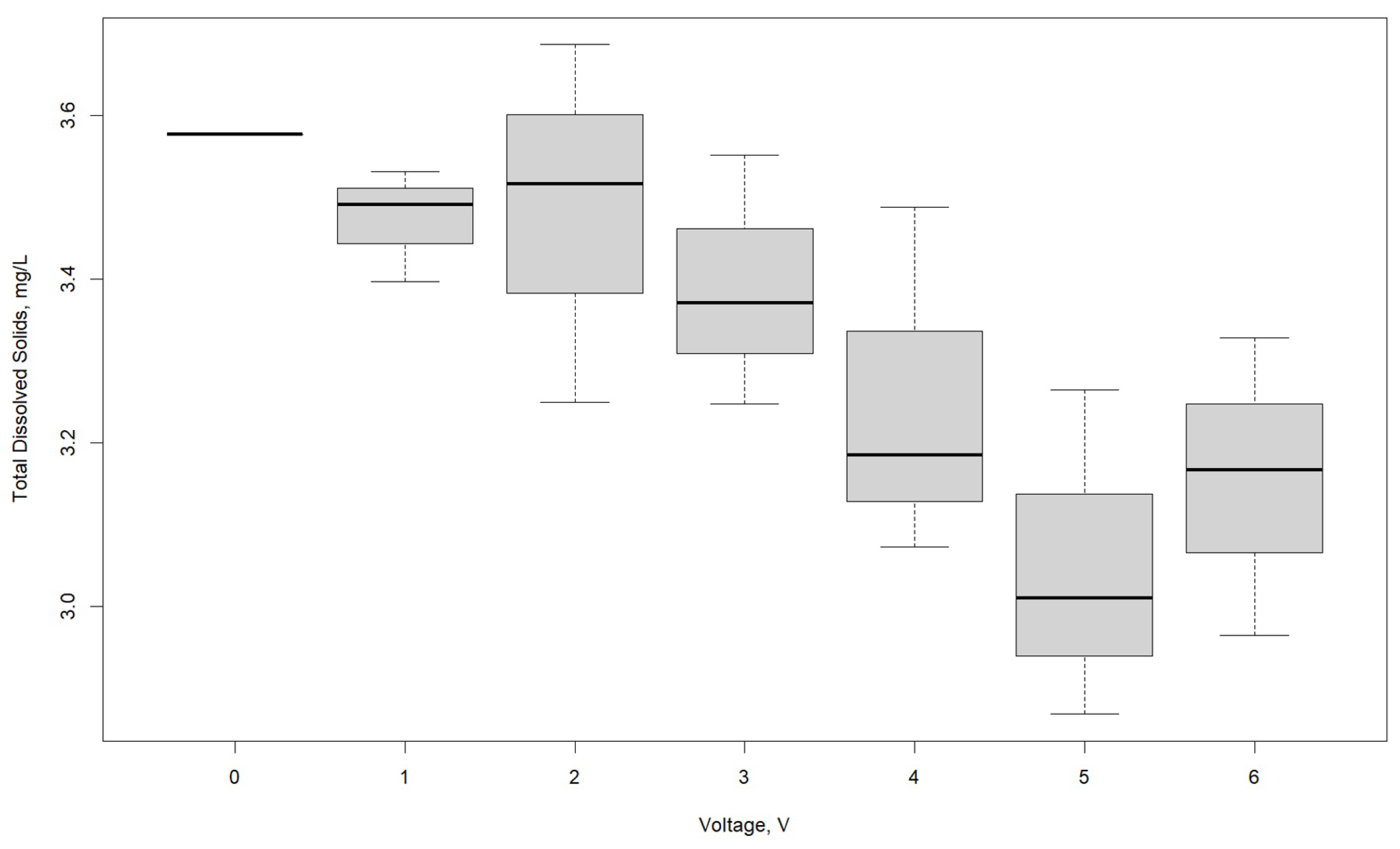 Processes 13 01637 g006 Processes 13 01637 g006