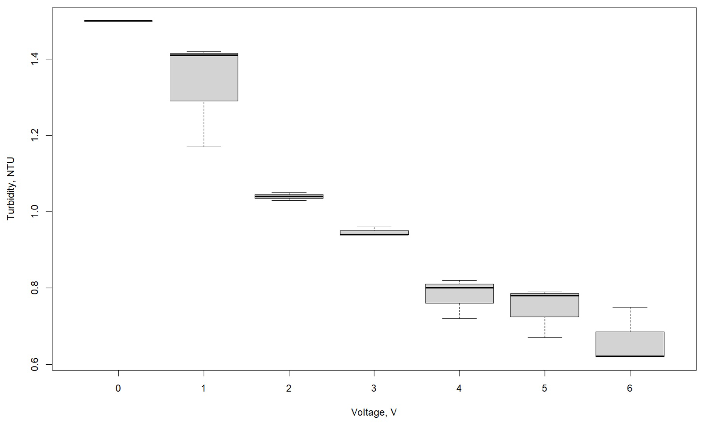 Processes 13 01637 g007 Processes 13 01637 g007