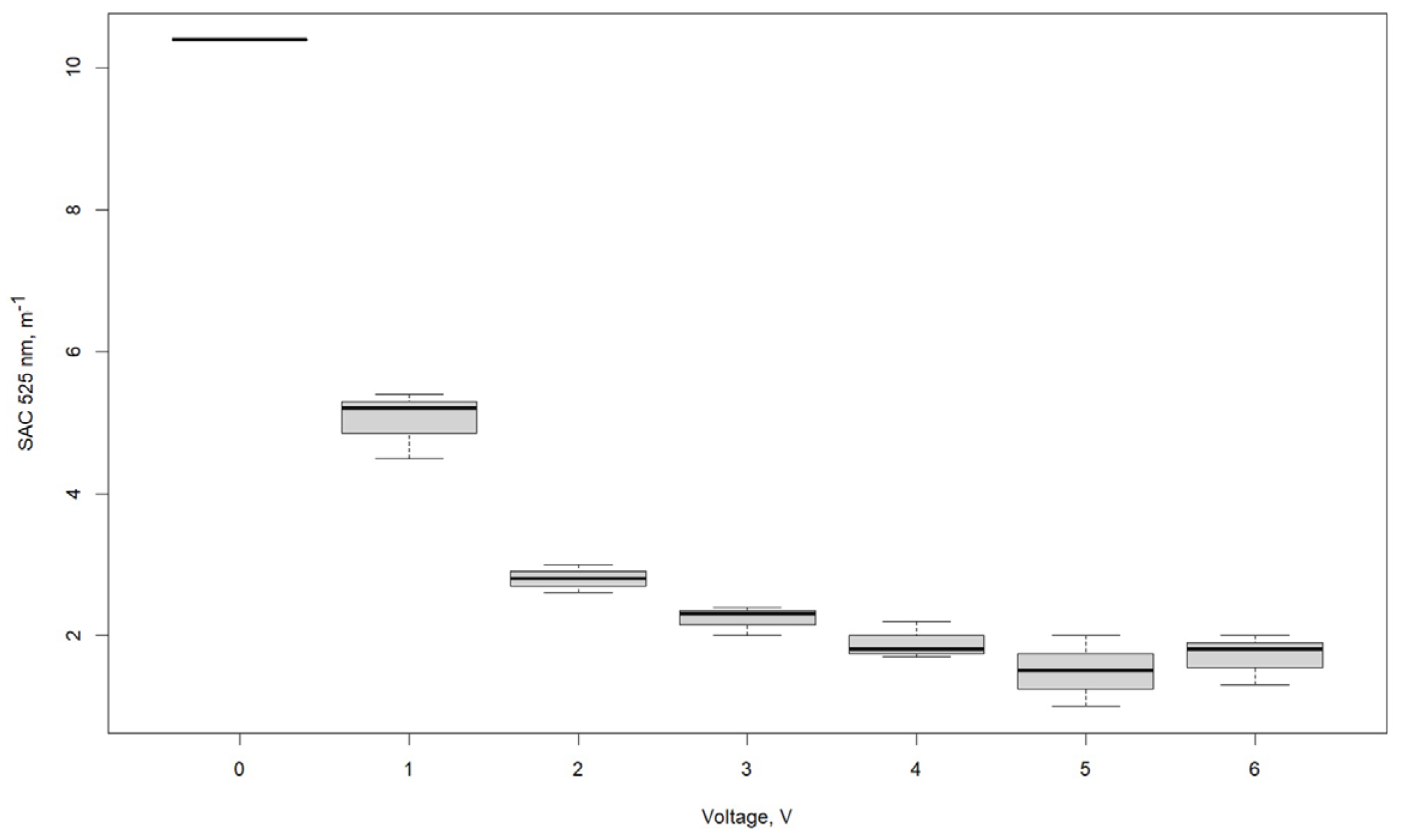 Processes 13 01637 g009 Processes 13 01637 g009