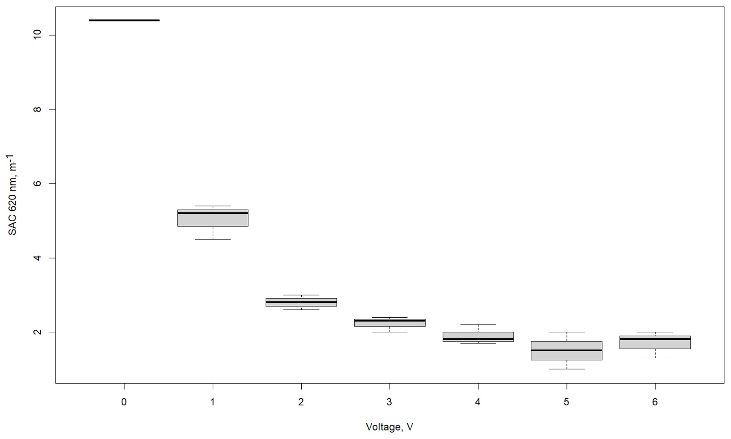 Processes 13 01637 g010 Processes 13 01637 g010