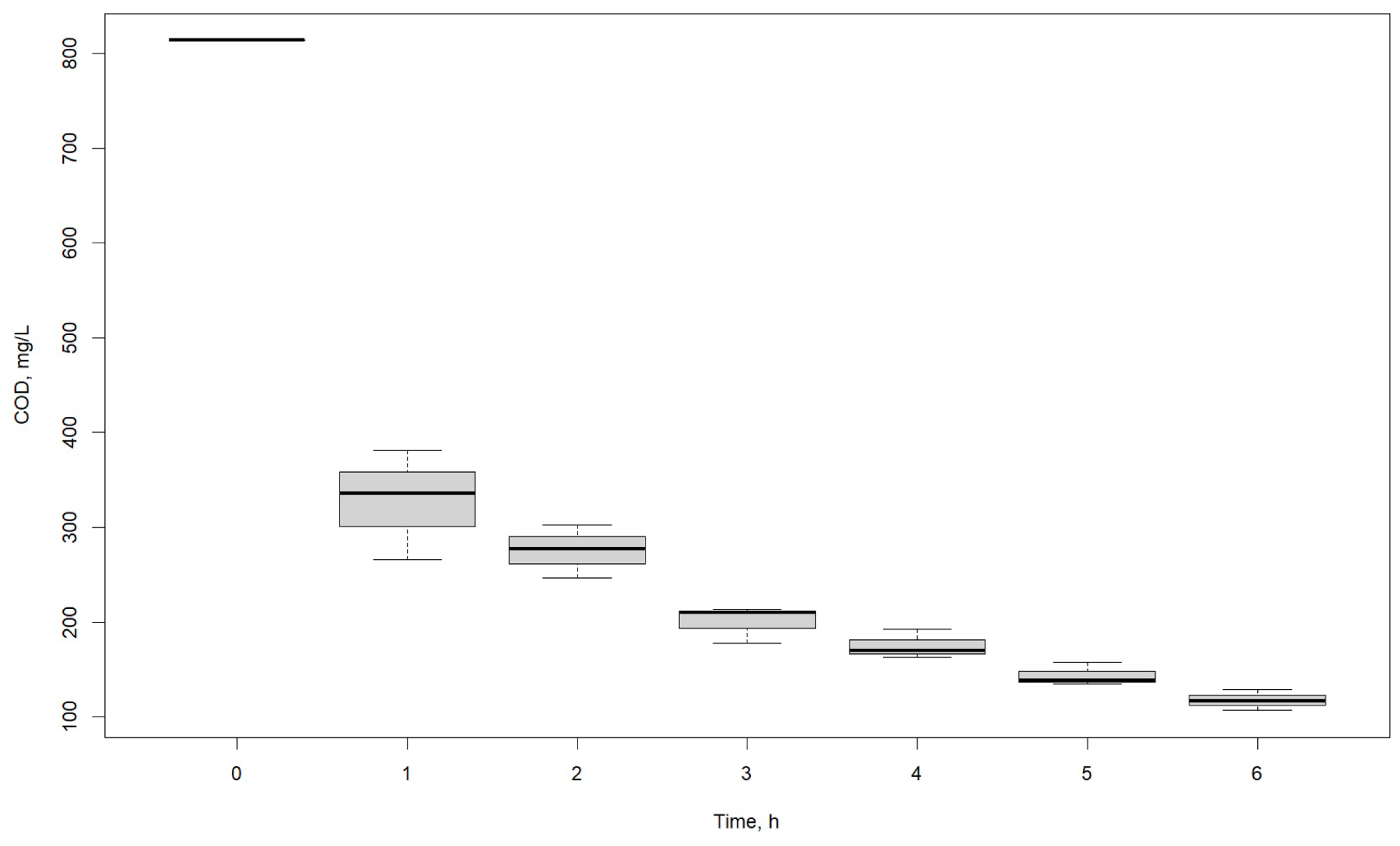 Processes 13 01637 g011 Processes 13 01637 g011