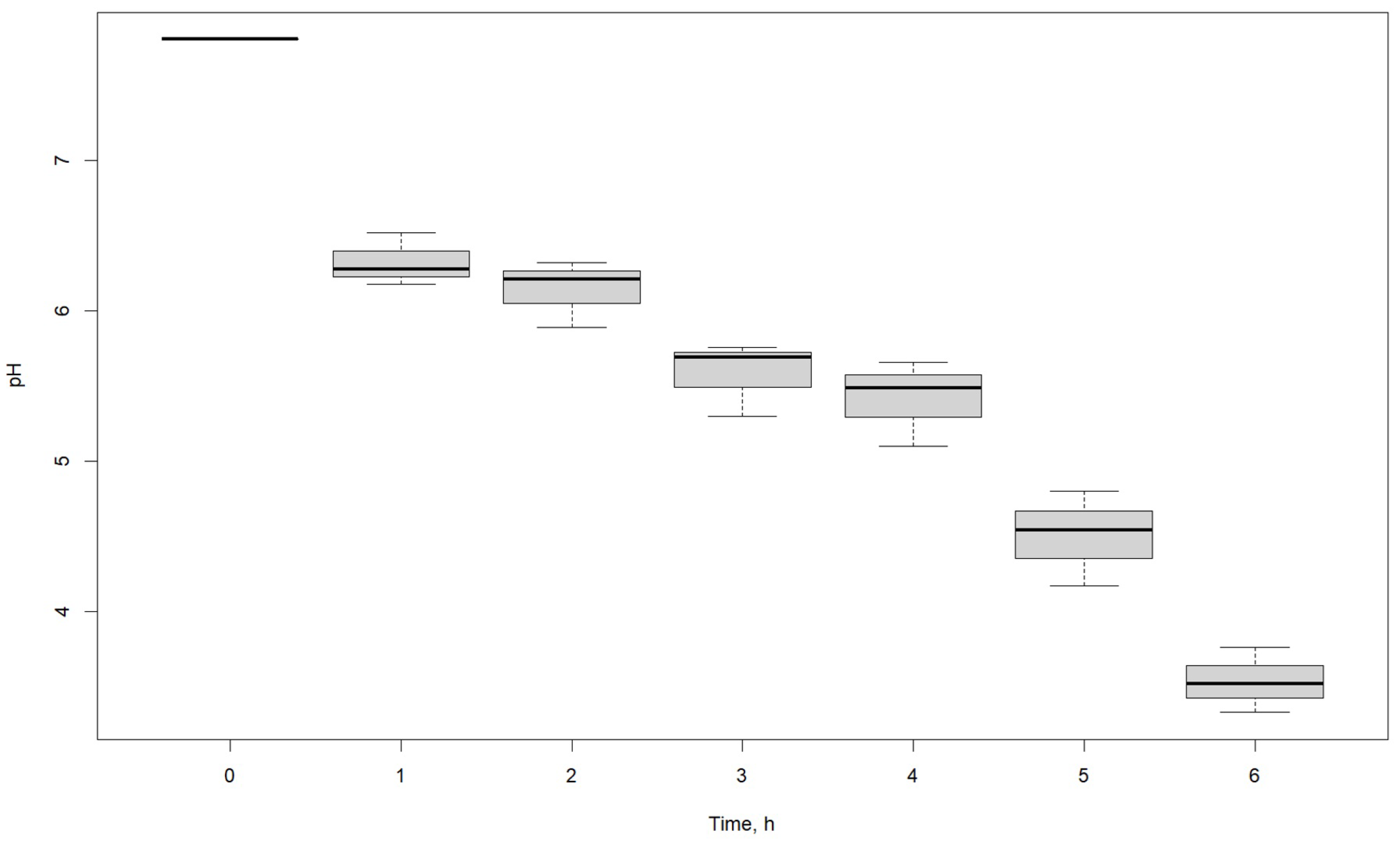 Processes 13 01637 g013 Processes 13 01637 g013