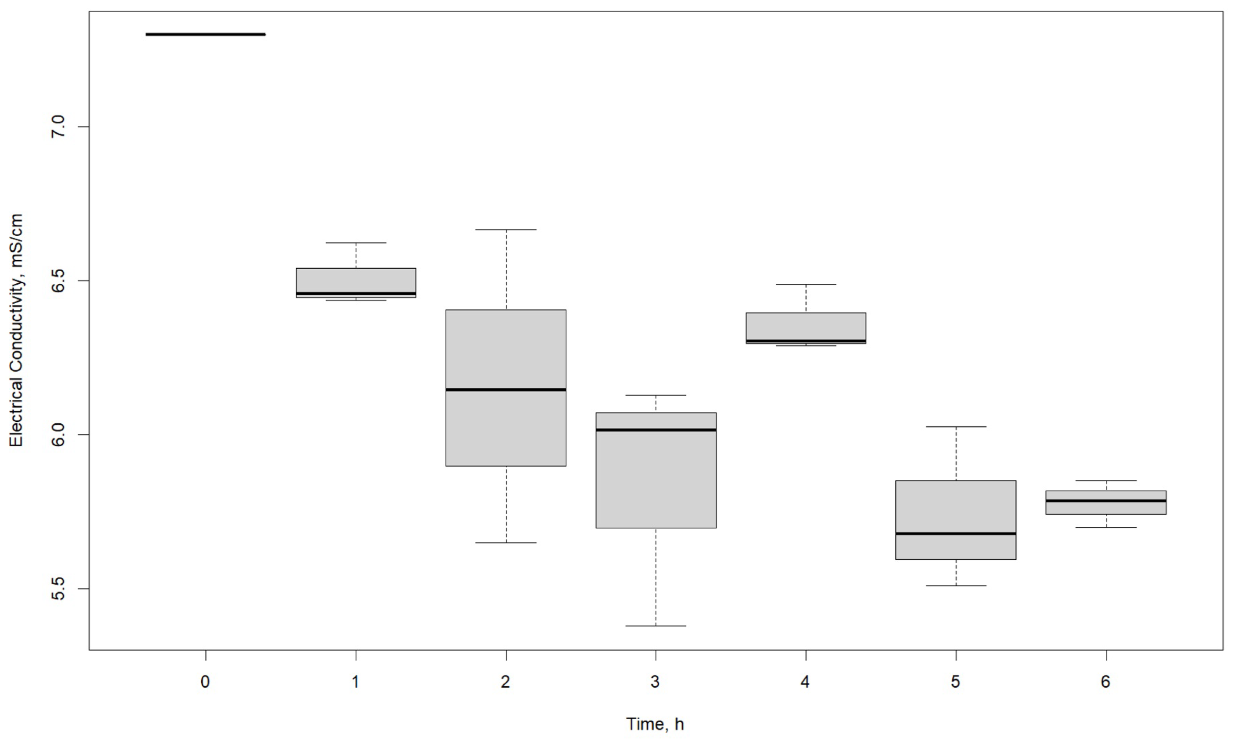 Processes 13 01637 g014 Processes 13 01637 g014