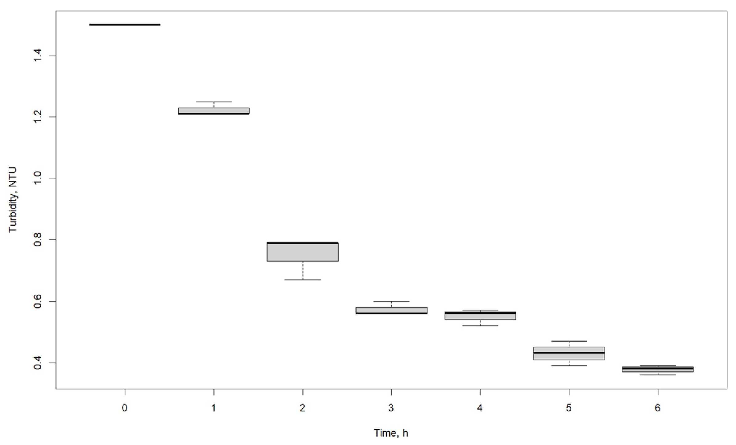 Processes 13 01637 g016 Processes 13 01637 g016