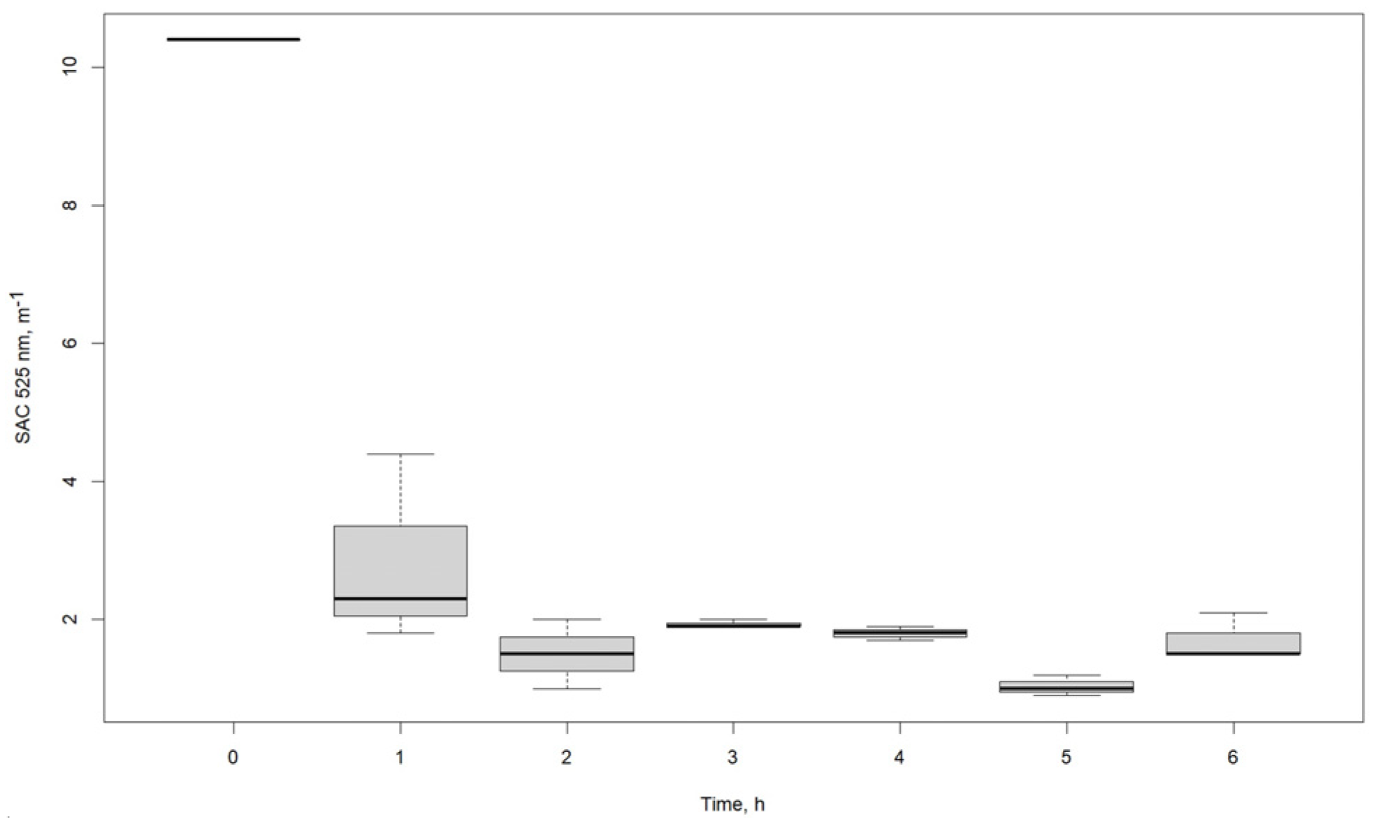 Processes 13 01637 g018 Processes 13 01637 g018