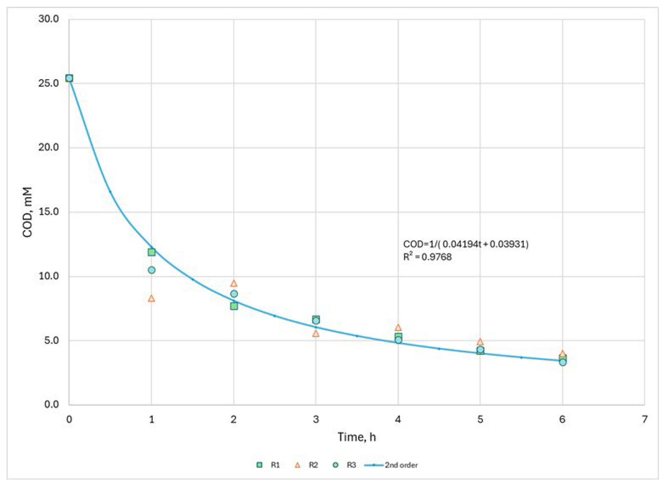 Processes 13 01637 g020 Processes 13 01637 g020