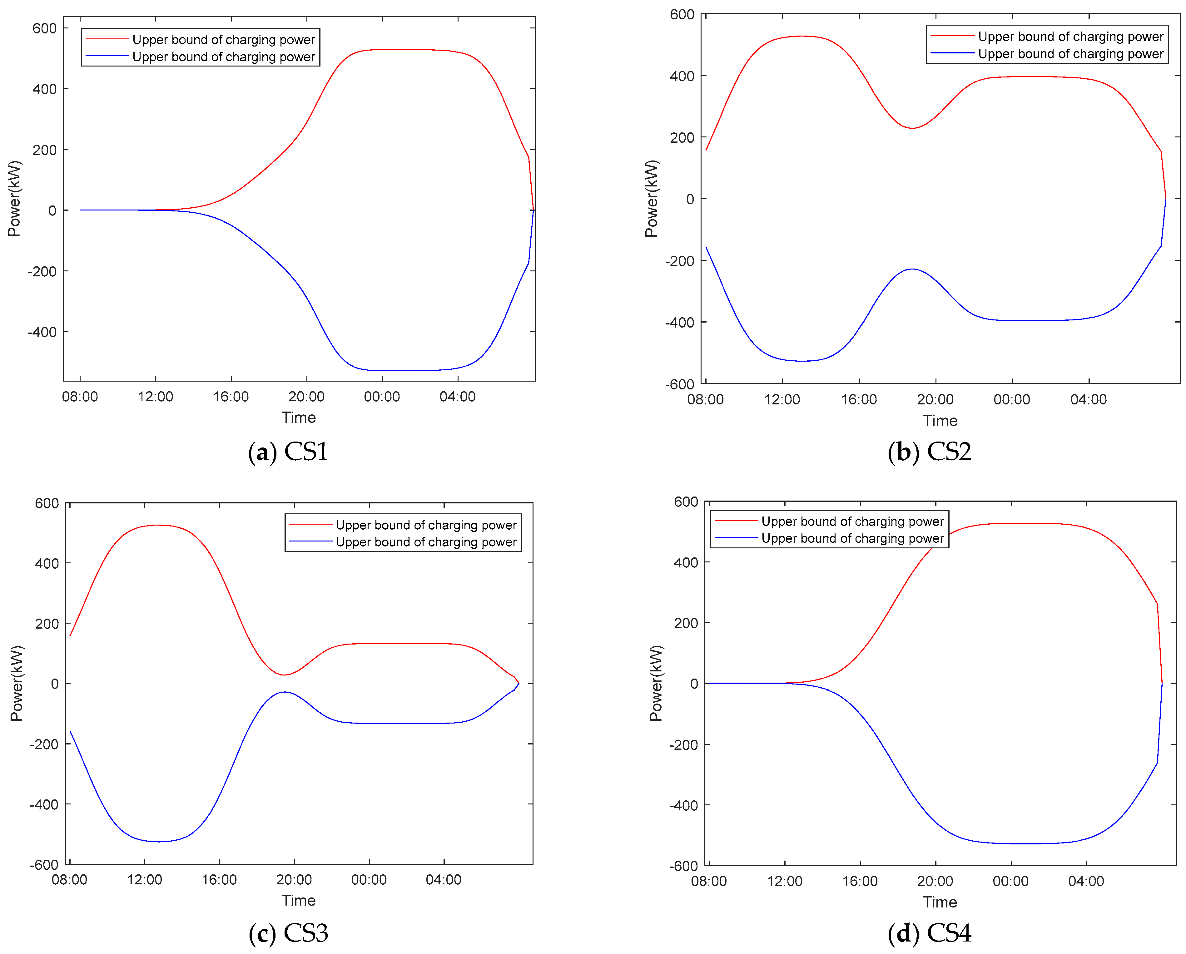 Processes 13 01638 g004