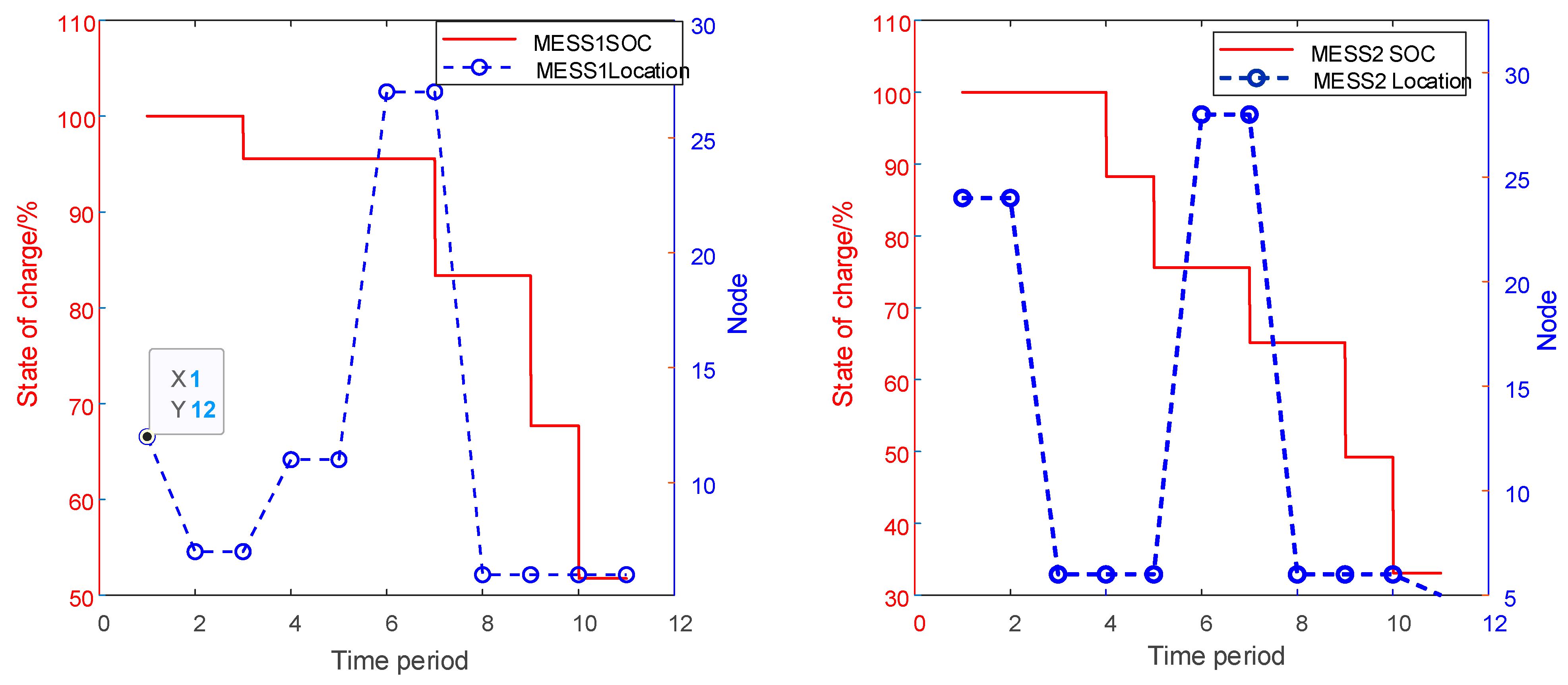 Processes 13 01638 g008