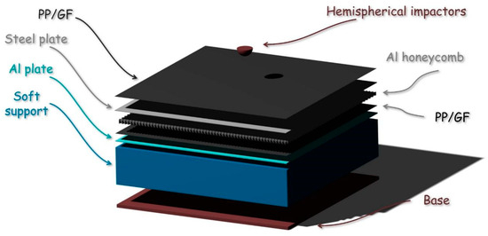 Research on the Impact Resistance of Sandwich-Structured