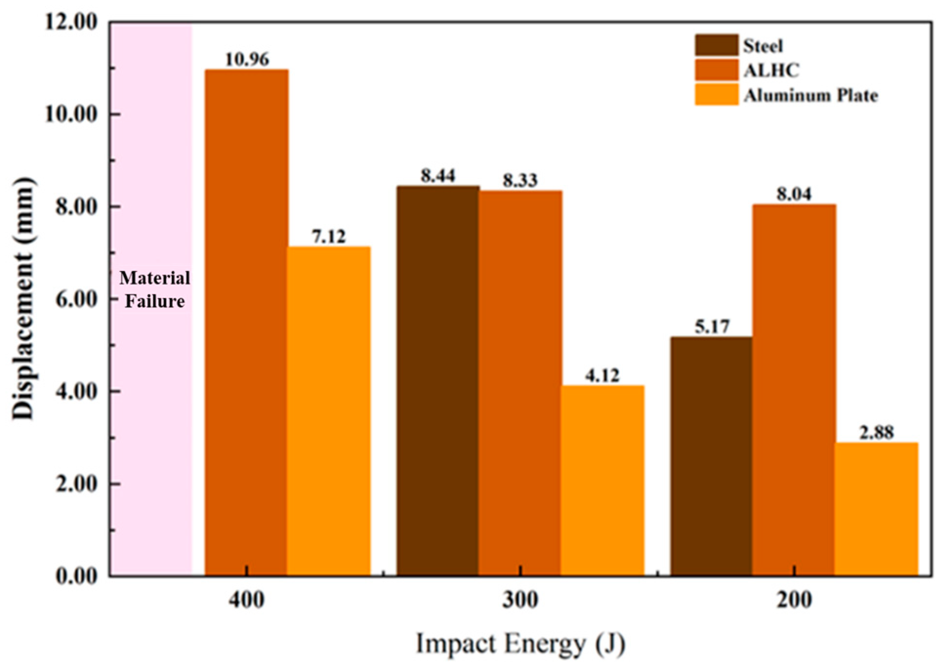 Processes 13 01639 g014