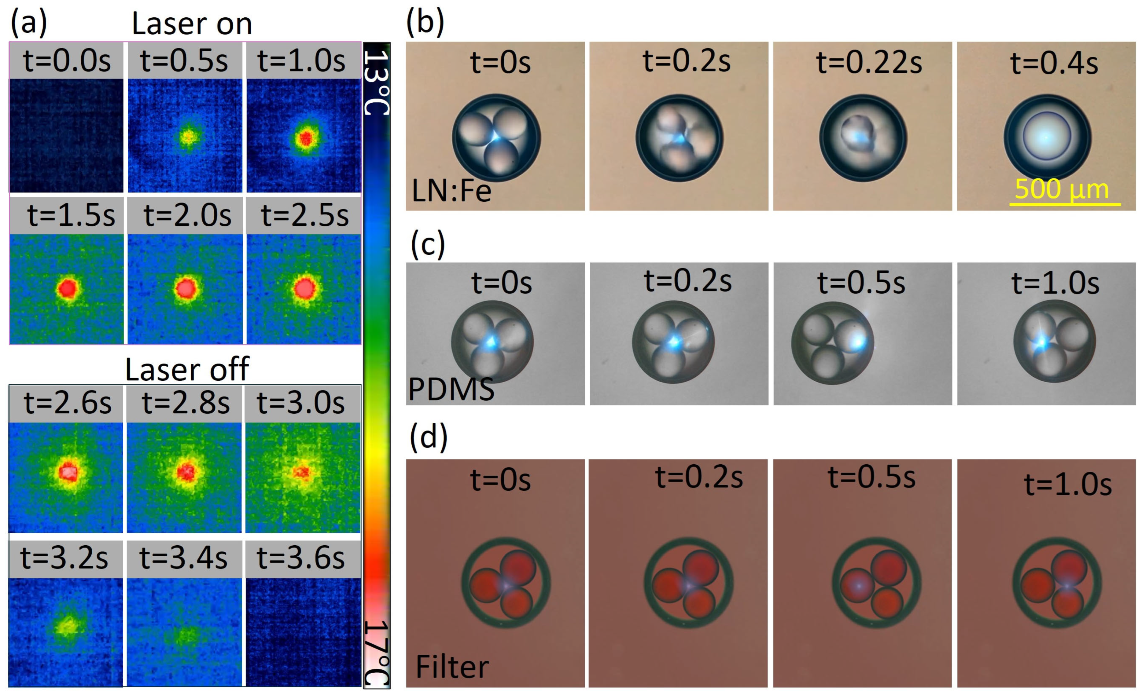 Processes 13 01640 g003