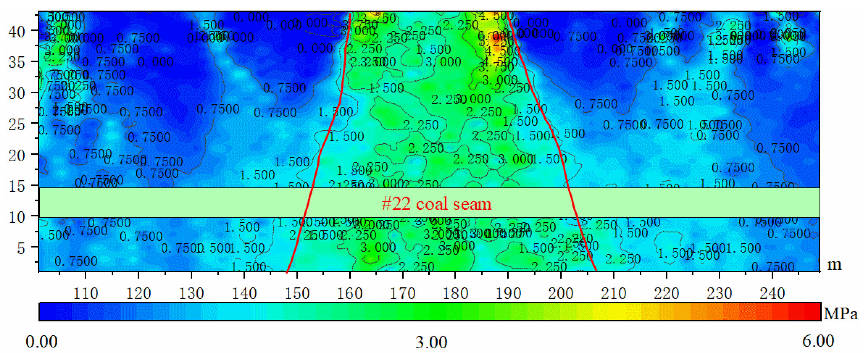 Processes 13 01641 g005