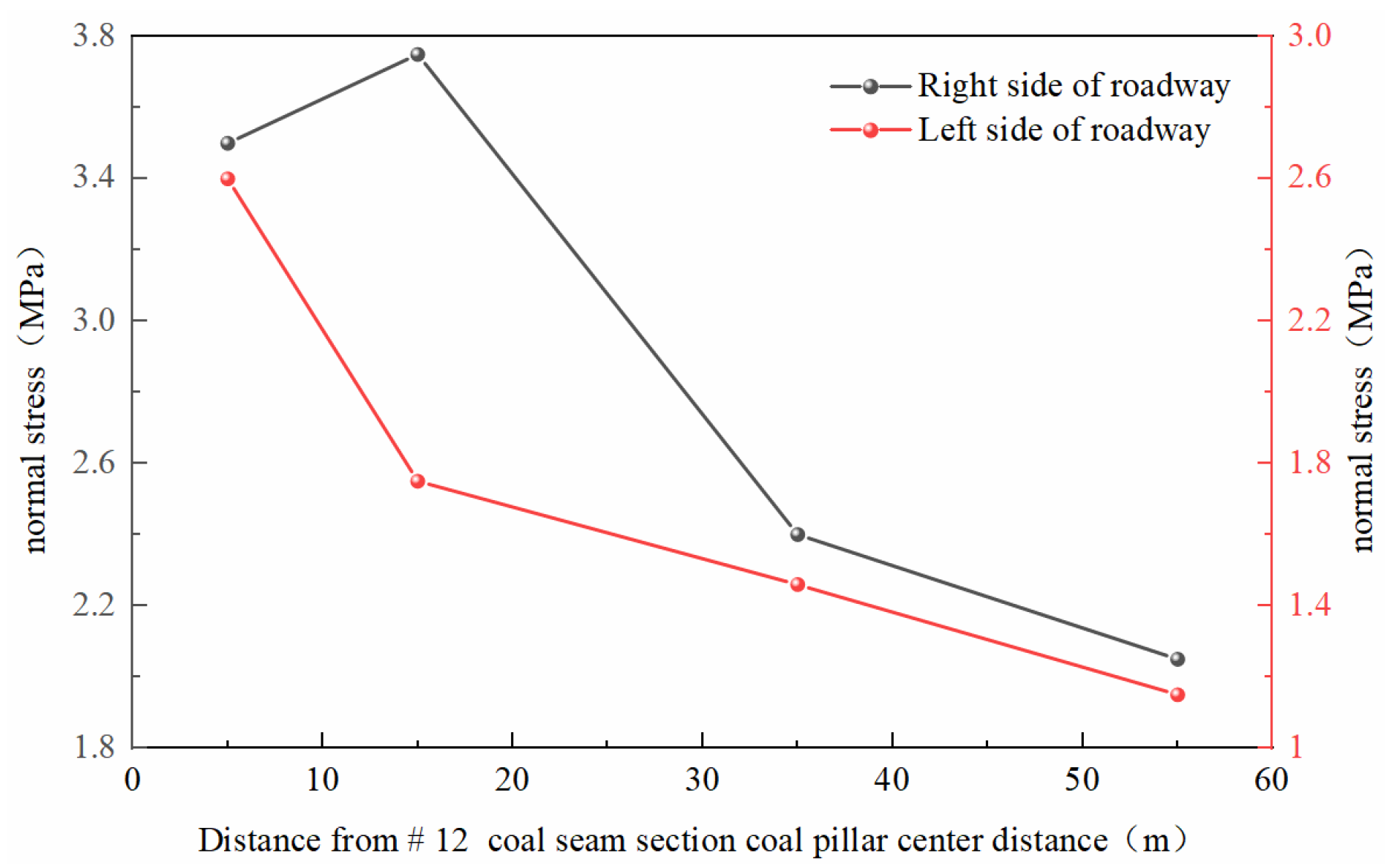 Processes 13 01641 g007