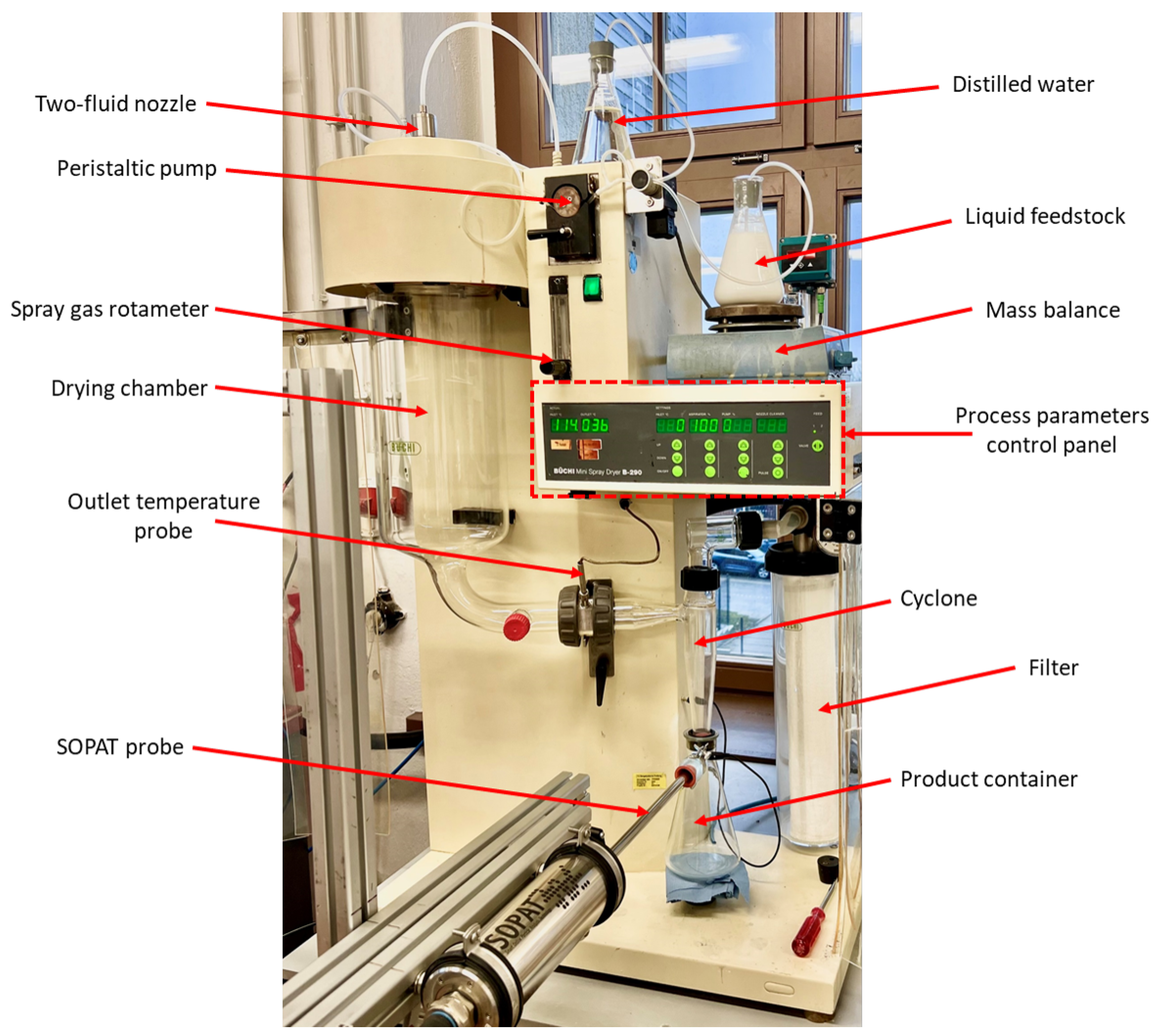 Processes 13 01643 g002