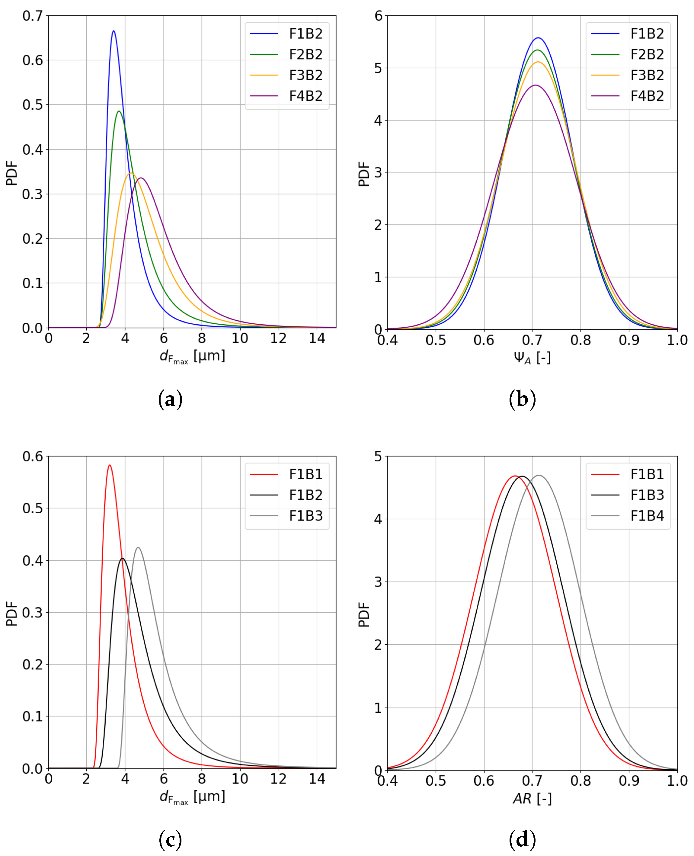 Processes 13 01643 g007