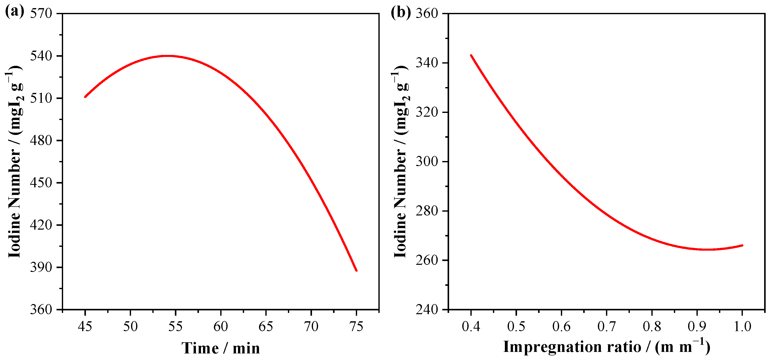 Processes 13 01647 g001