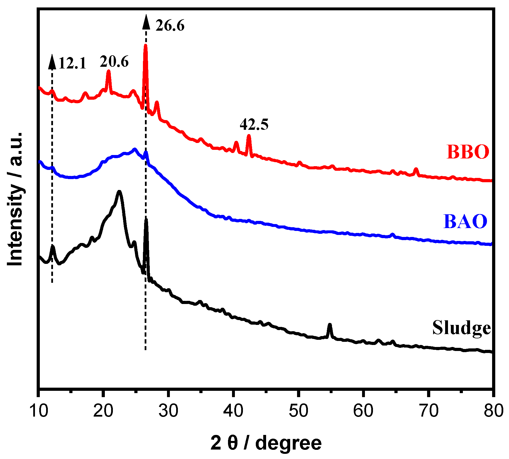 Processes 13 01647 g005